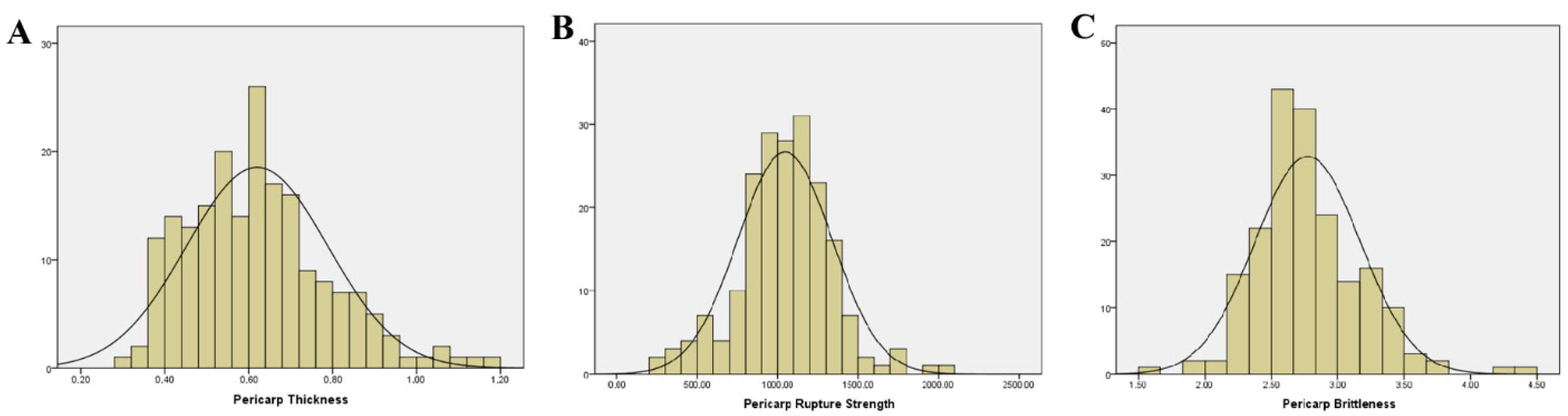 Plants 15 00074 g001 Plants 15 00074 g001