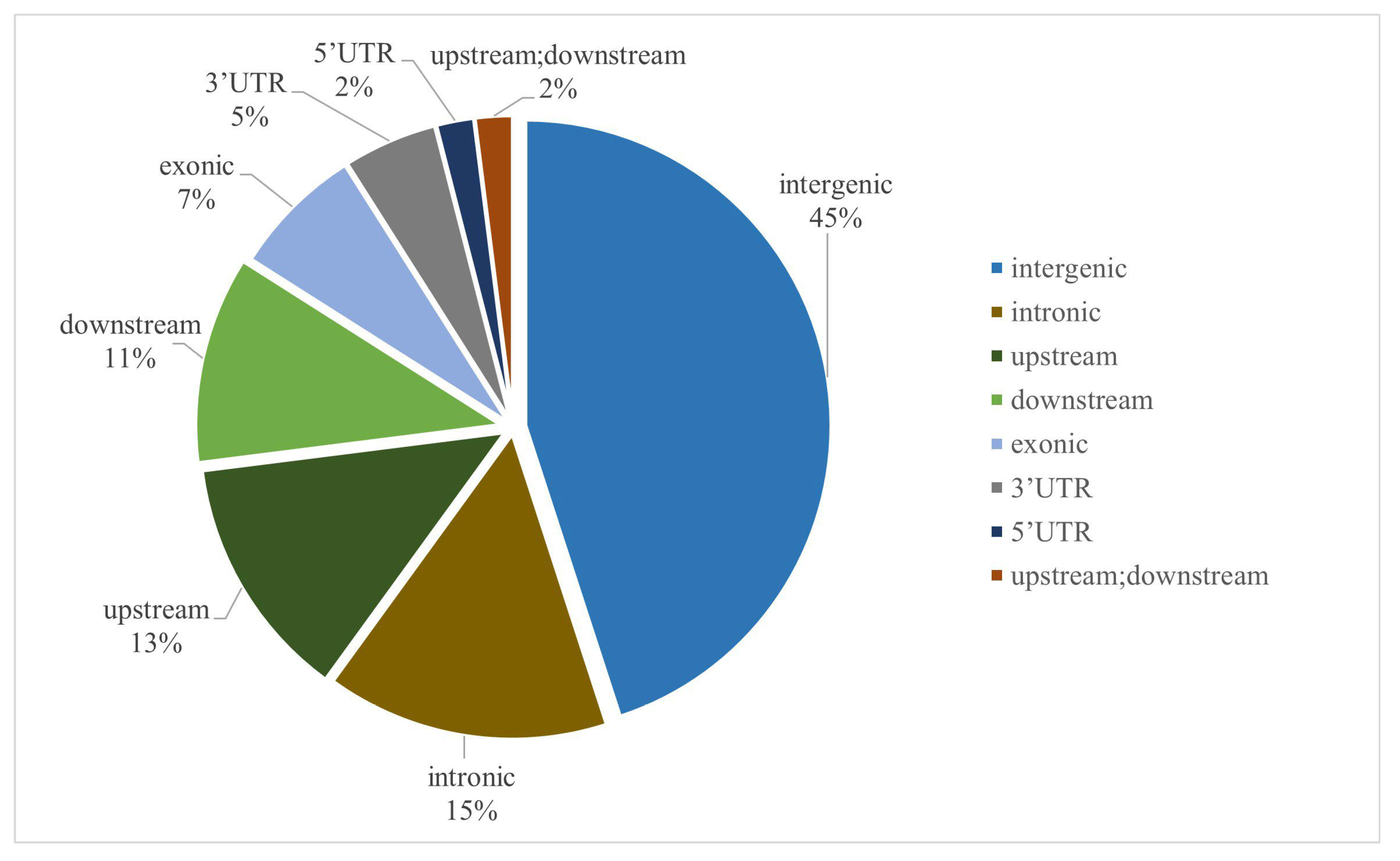 Plants 15 00074 g002 Plants 15 00074 g002
