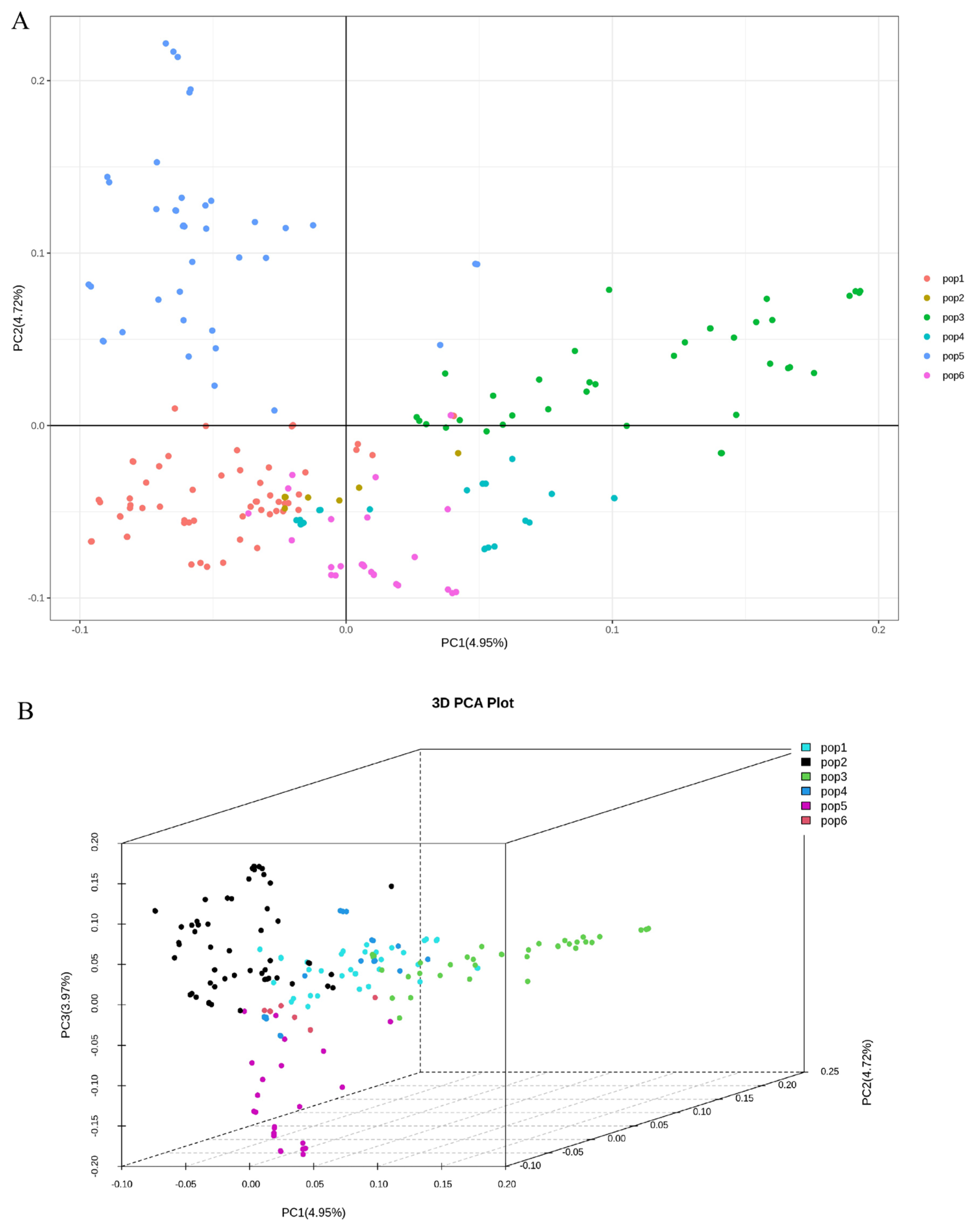 Plants 15 00074 g004 Plants 15 00074 g004