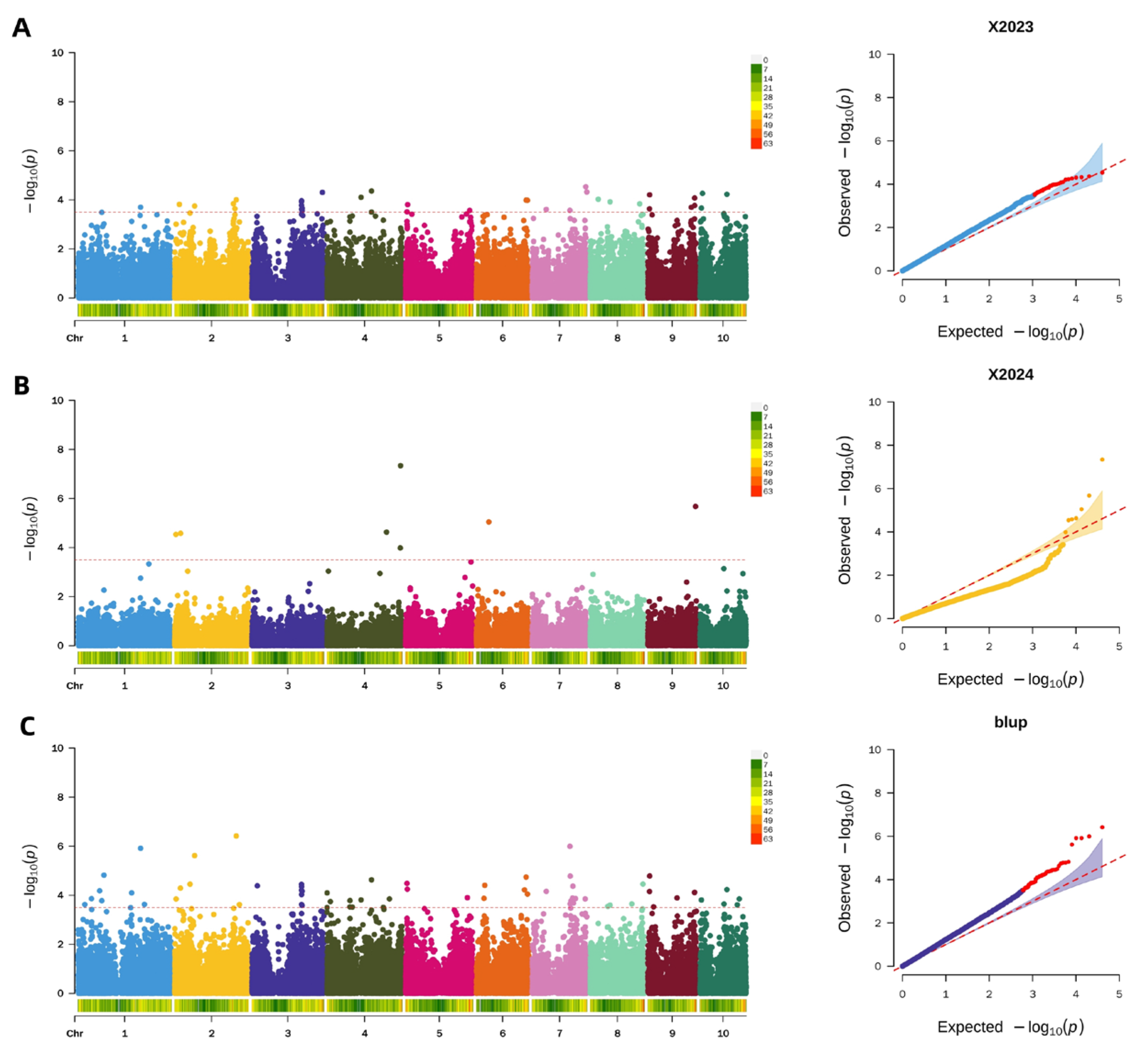 Plants 15 00074 g006 Plants 15 00074 g006