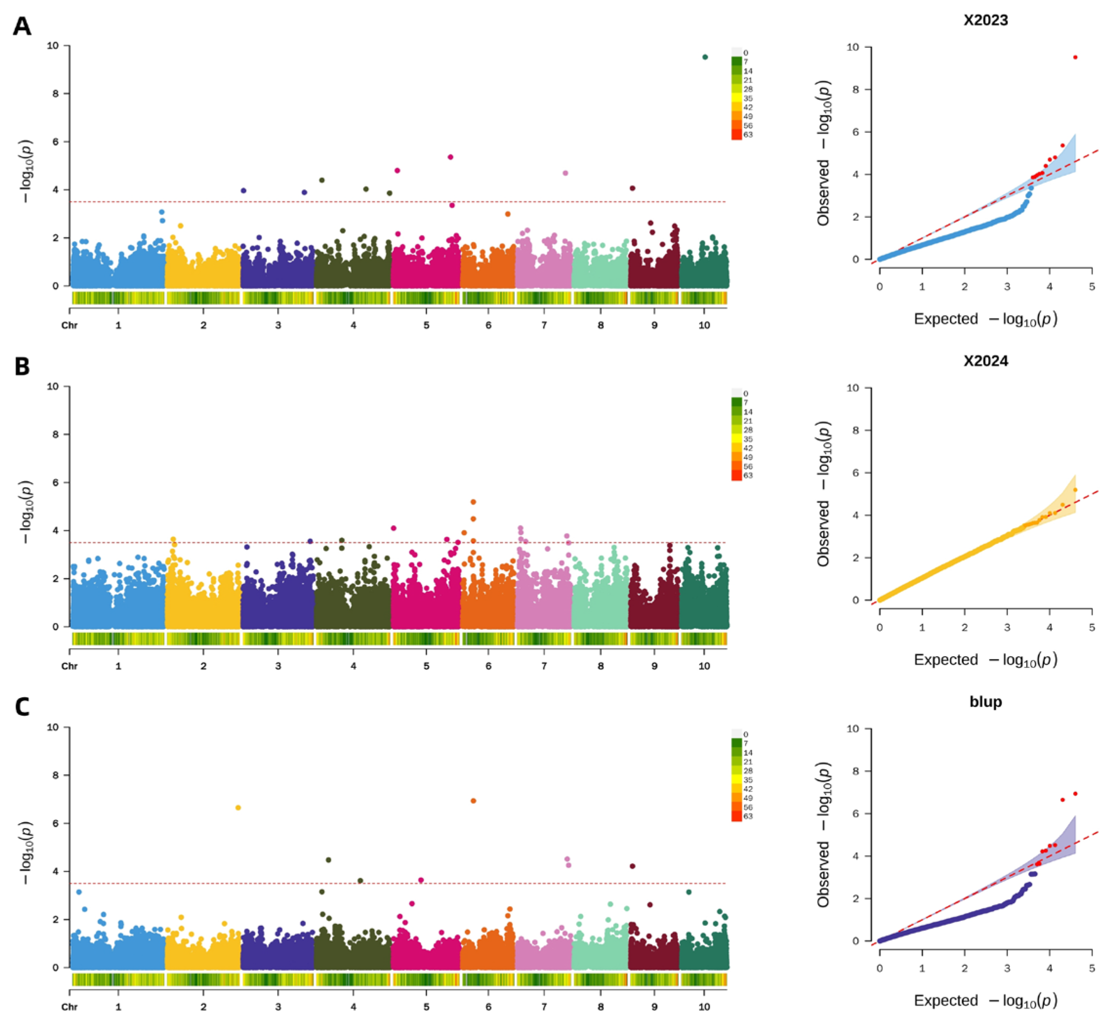Plants 15 00074 g008 Plants 15 00074 g008