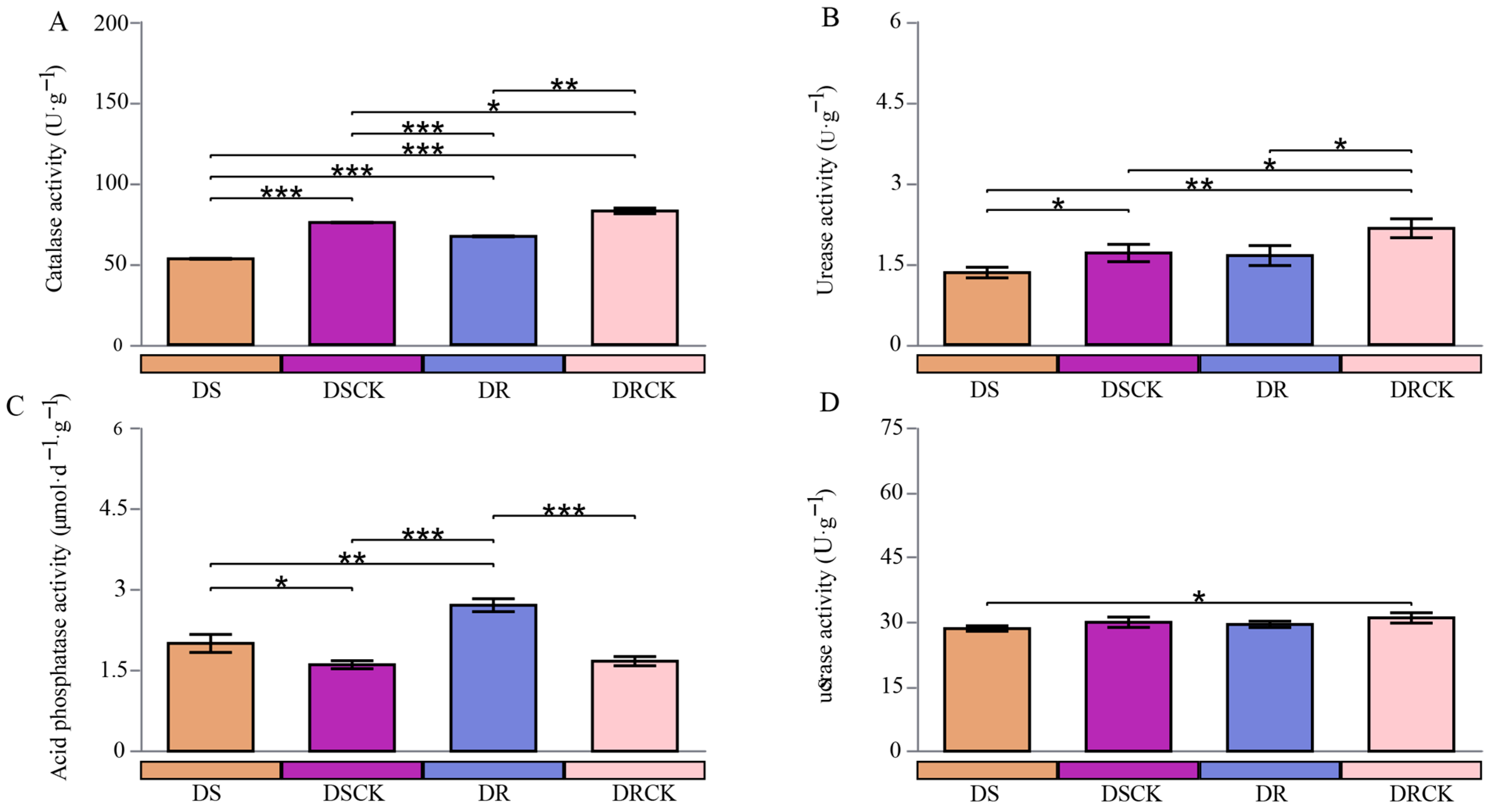 Plants 15 00077 g002 Plants 15 00077 g002