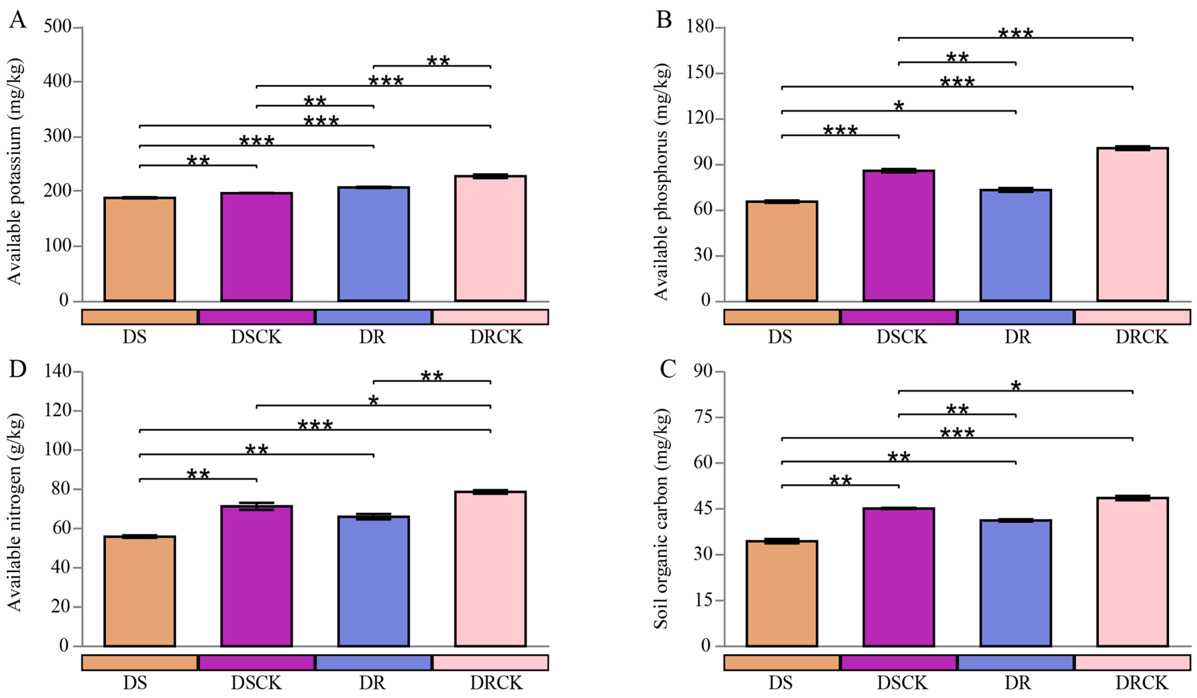 Plants 15 00077 g003 Plants 15 00077 g003
