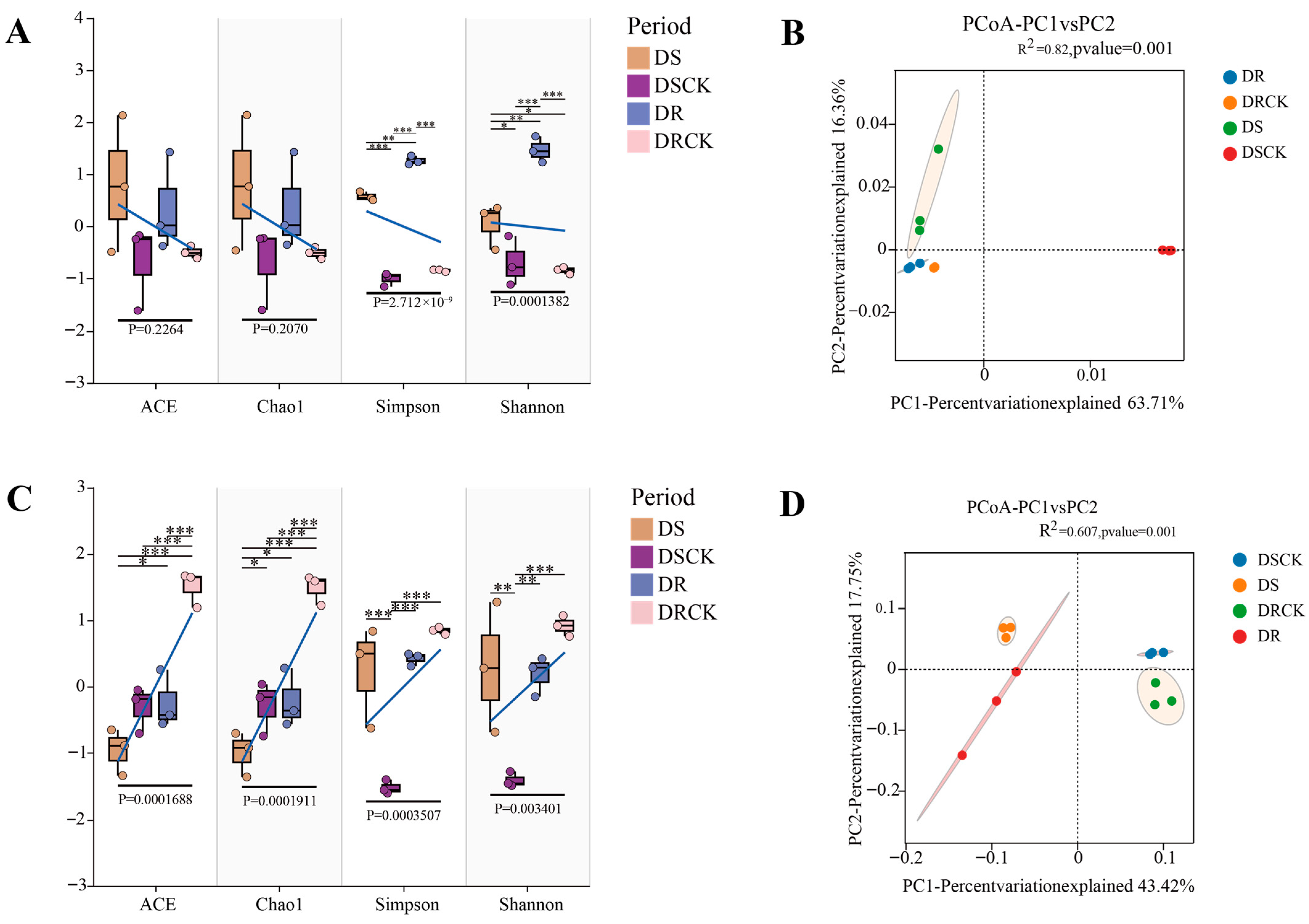 Plants 15 00077 g004 Plants 15 00077 g004