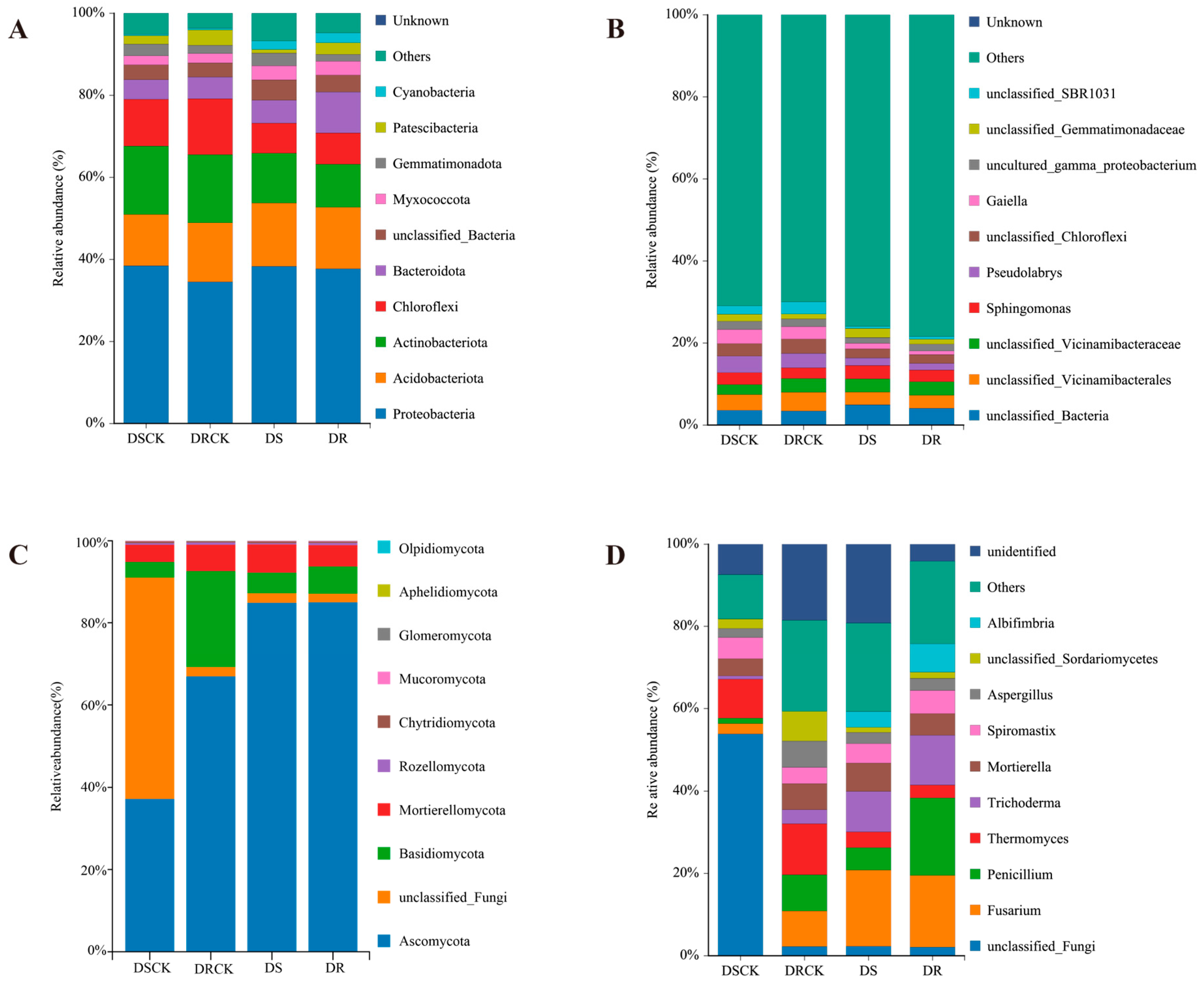 Plants 15 00077 g005 Plants 15 00077 g005