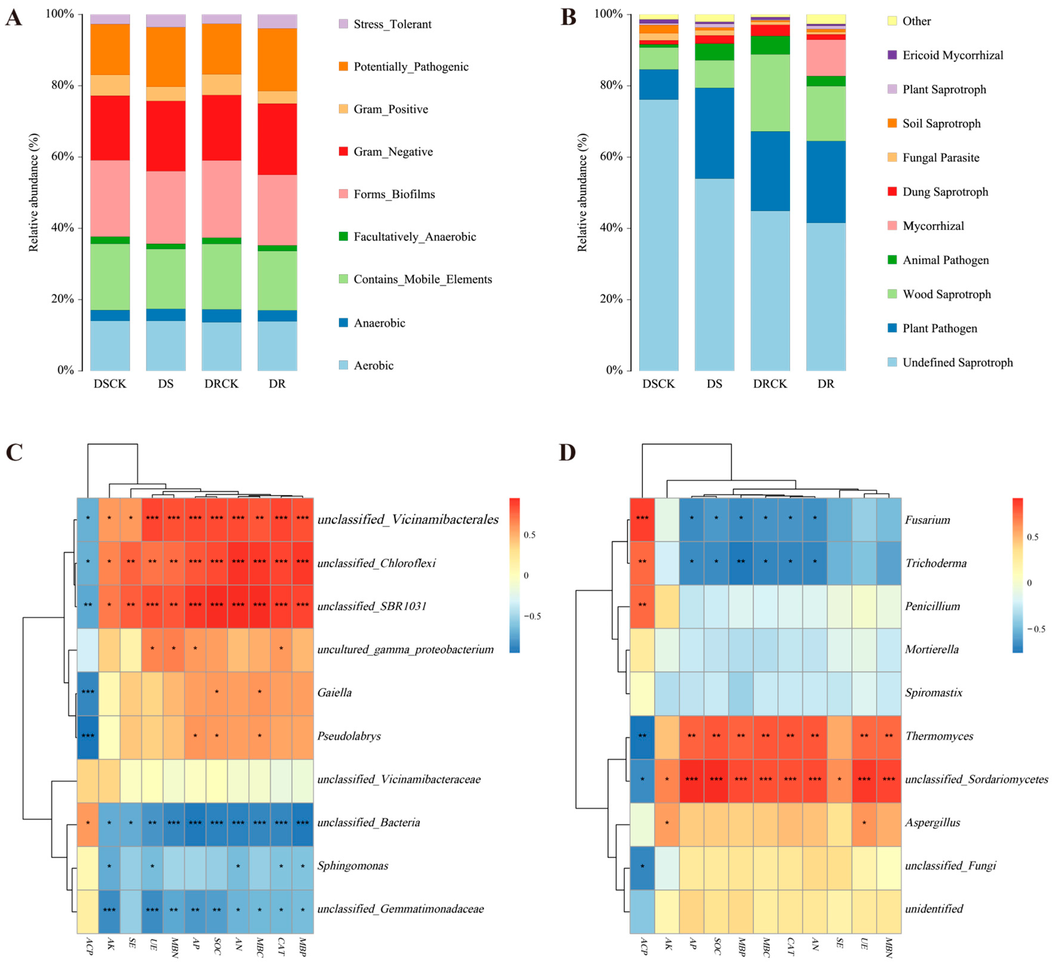 Plants 15 00077 g007 Plants 15 00077 g007