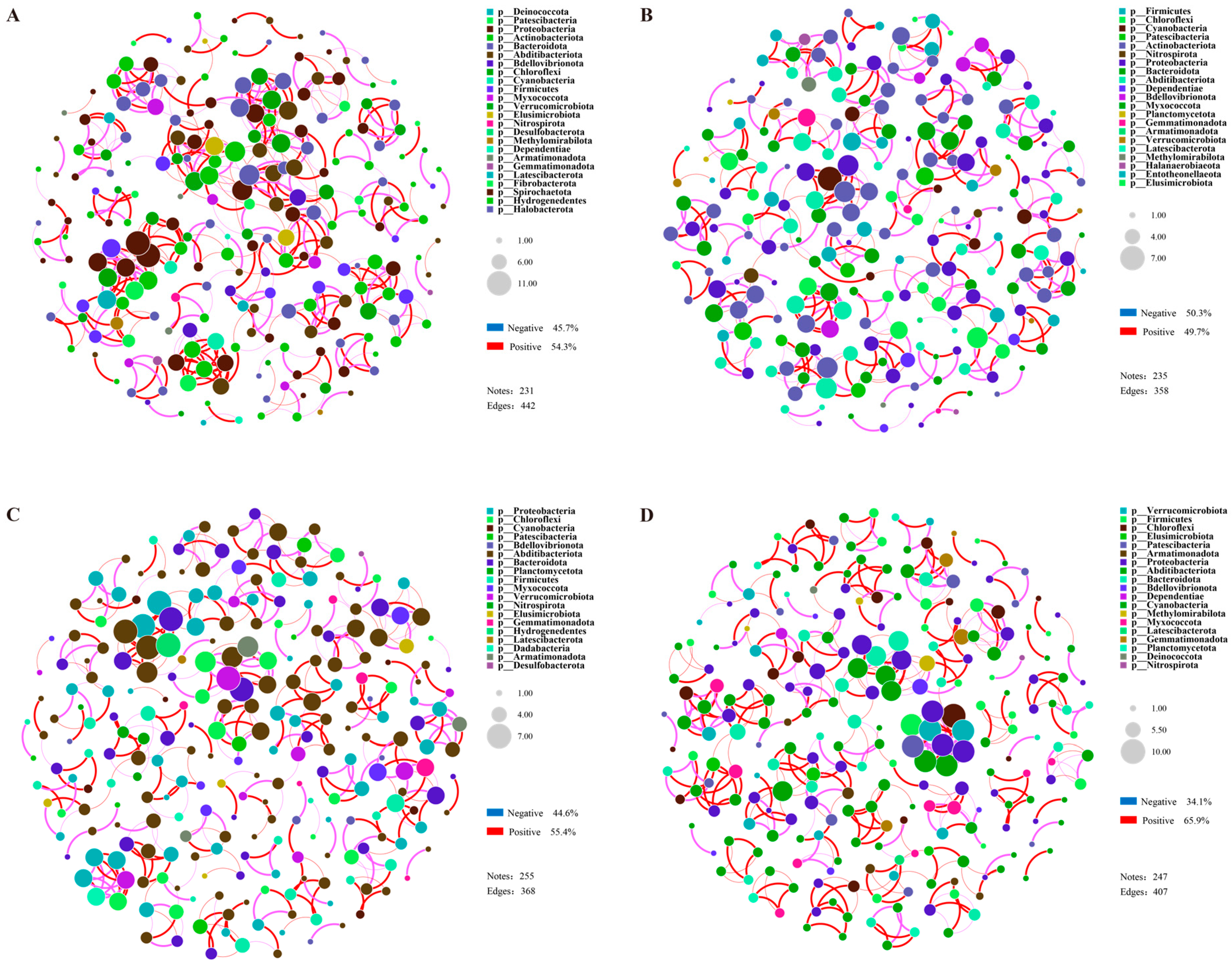 Plants 15 00077 g008 Plants 15 00077 g008