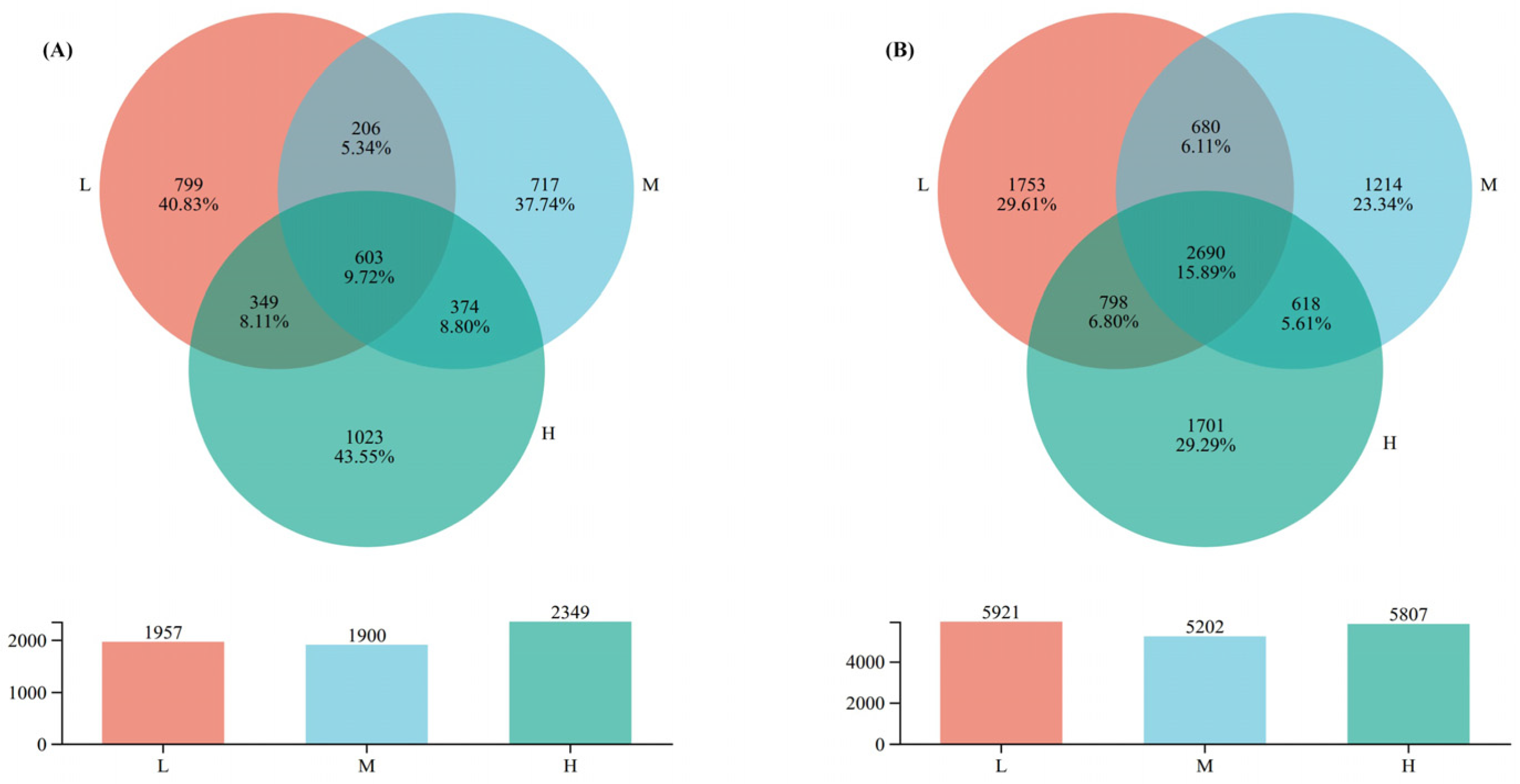 Plants 15 00079 g002 Plants 15 00079 g002
