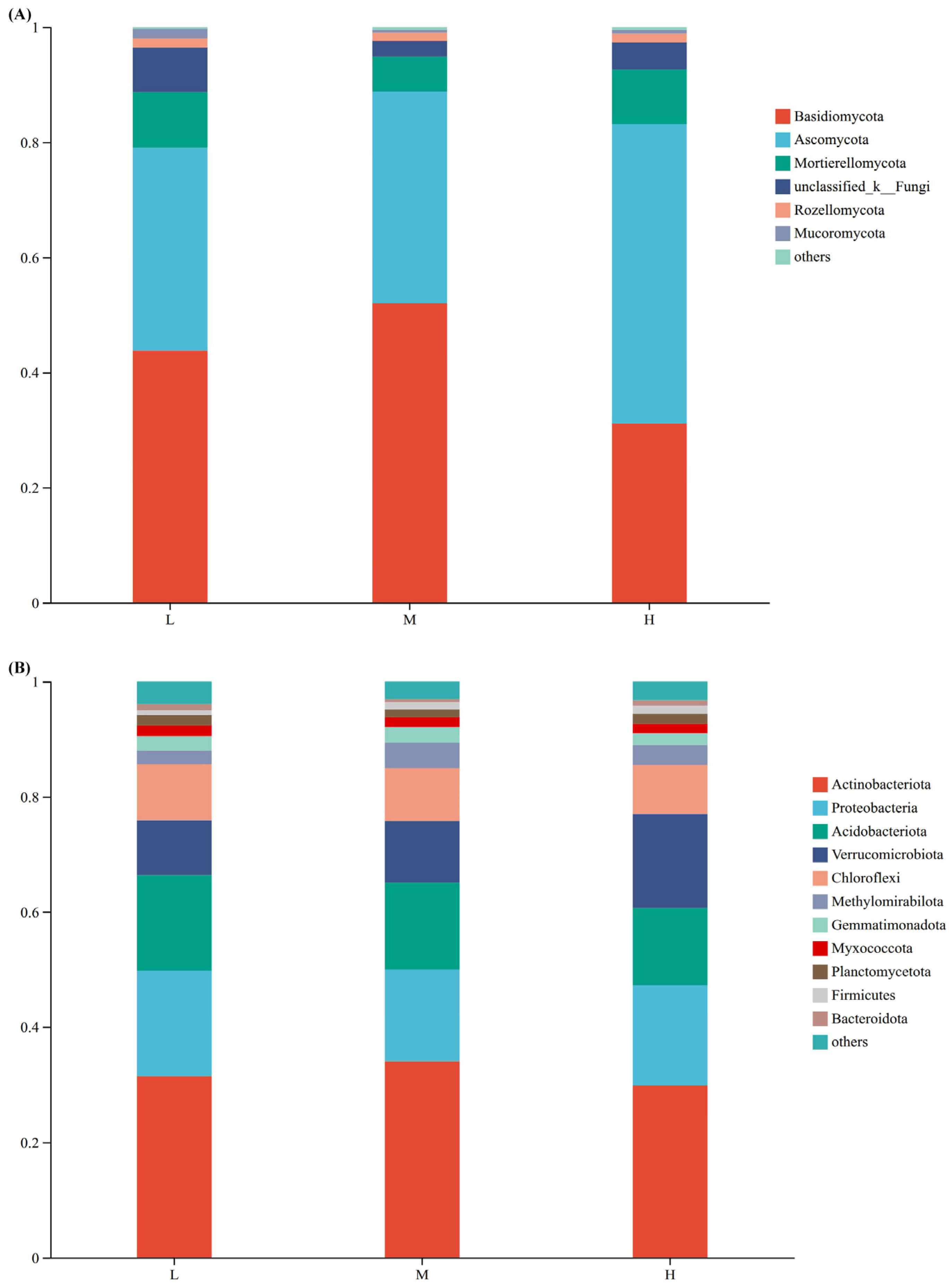 Plants 15 00079 g003 Plants 15 00079 g003