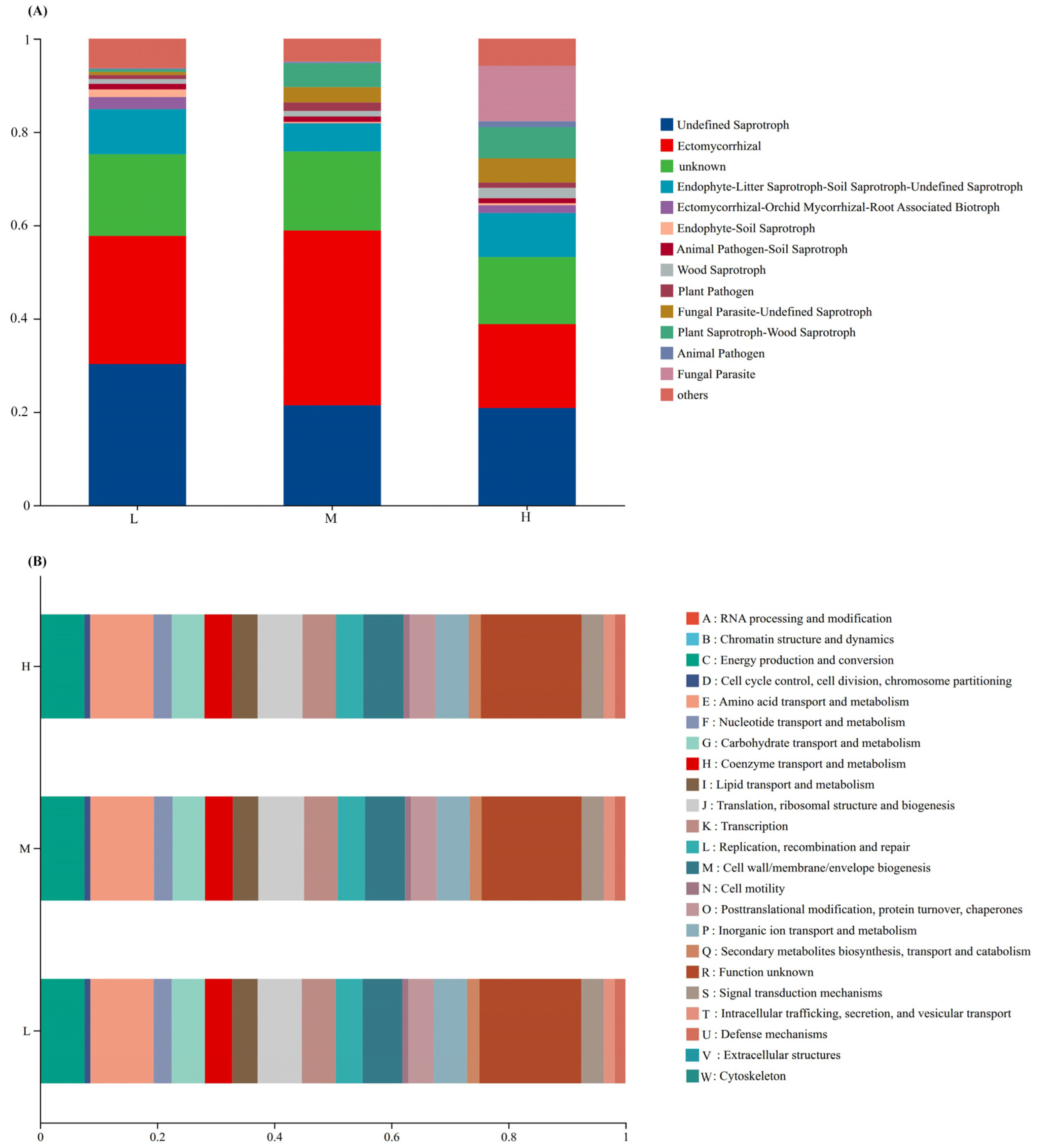 Plants 15 00079 g004 Plants 15 00079 g004