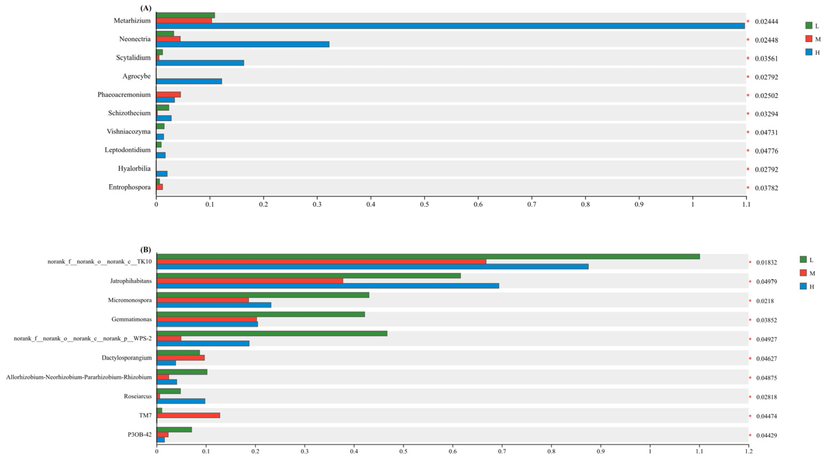 Plants 15 00079 g006 Plants 15 00079 g006