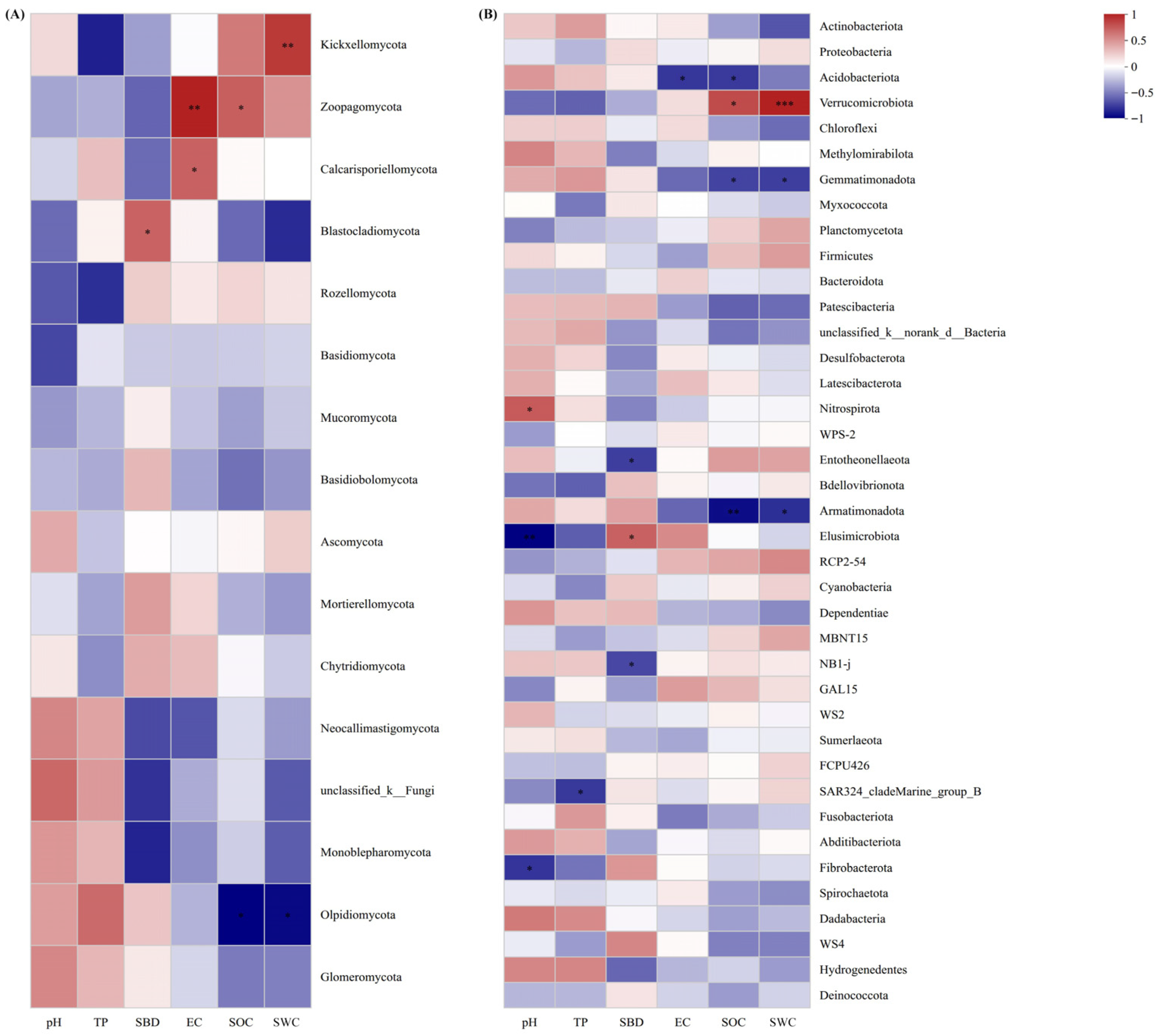 Plants 15 00079 g007 Plants 15 00079 g007