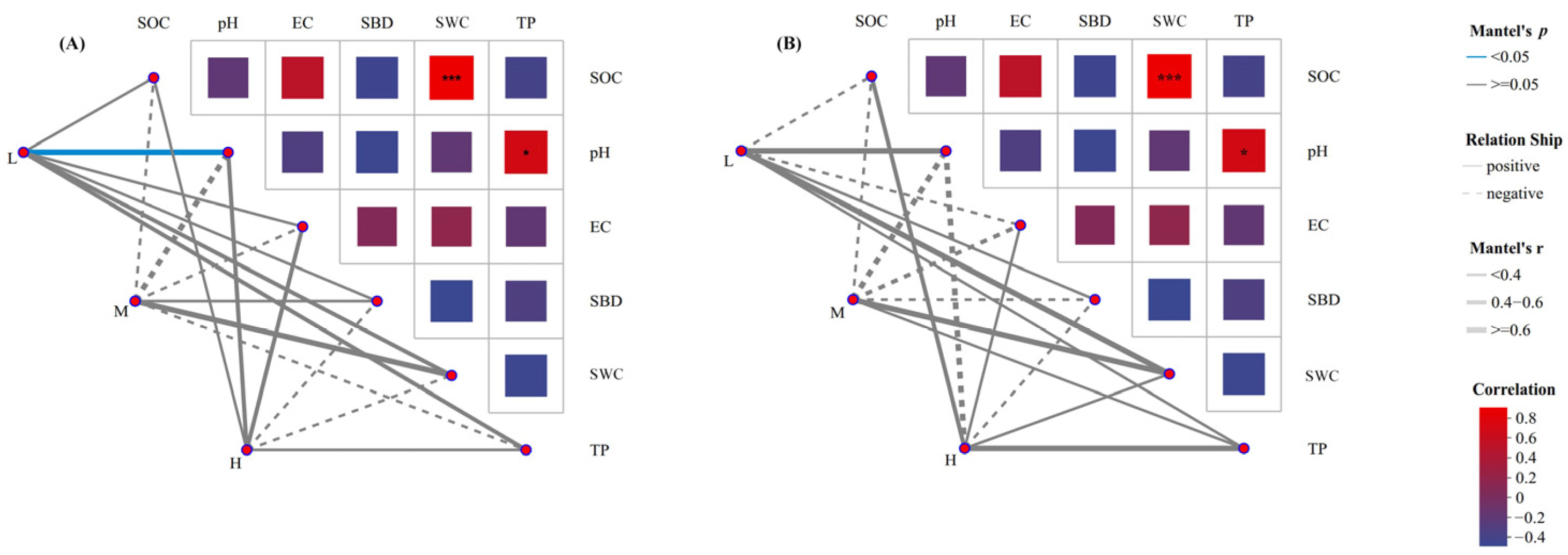 Plants 15 00079 g008 Plants 15 00079 g008