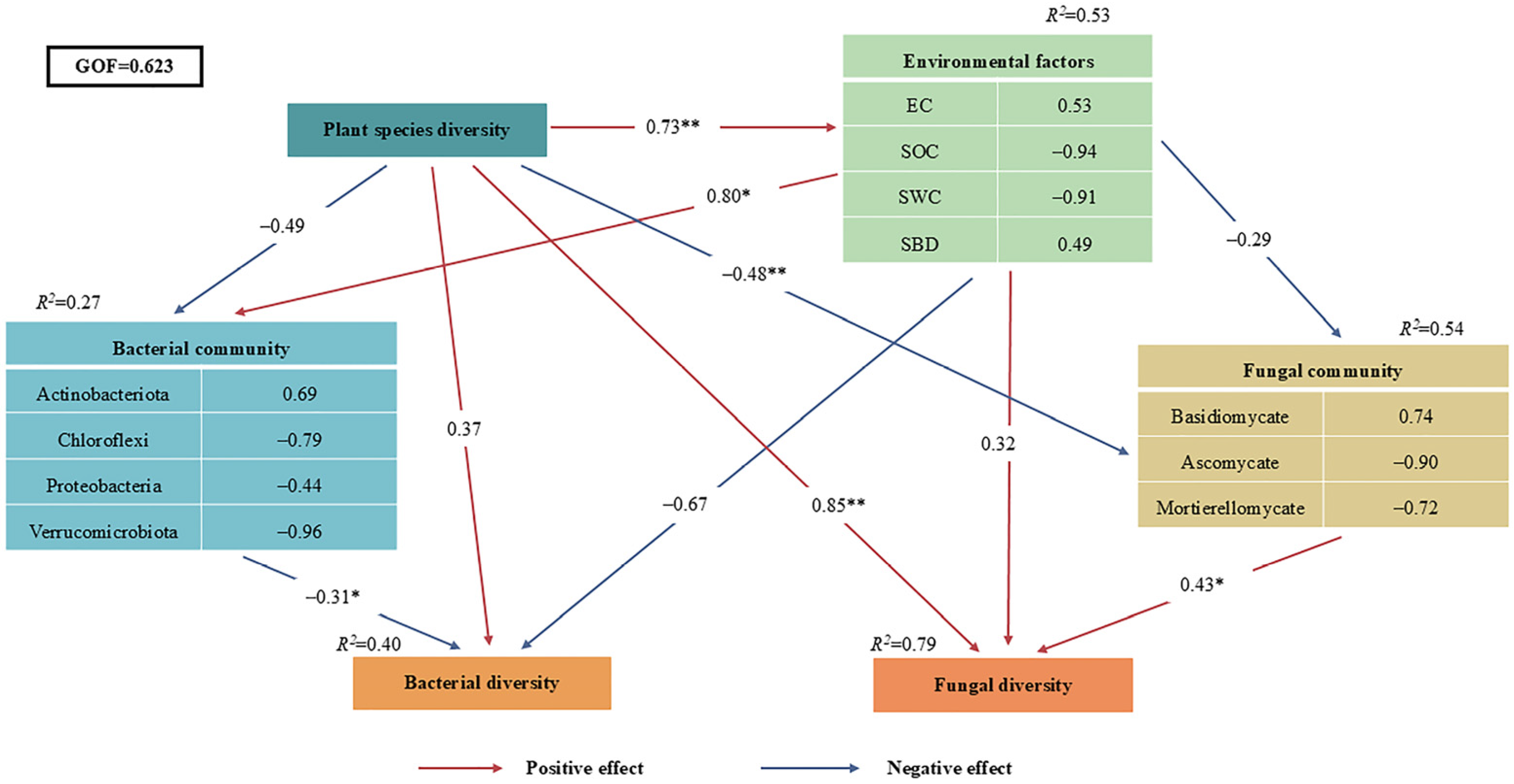 Plants 15 00079 g009 Plants 15 00079 g009