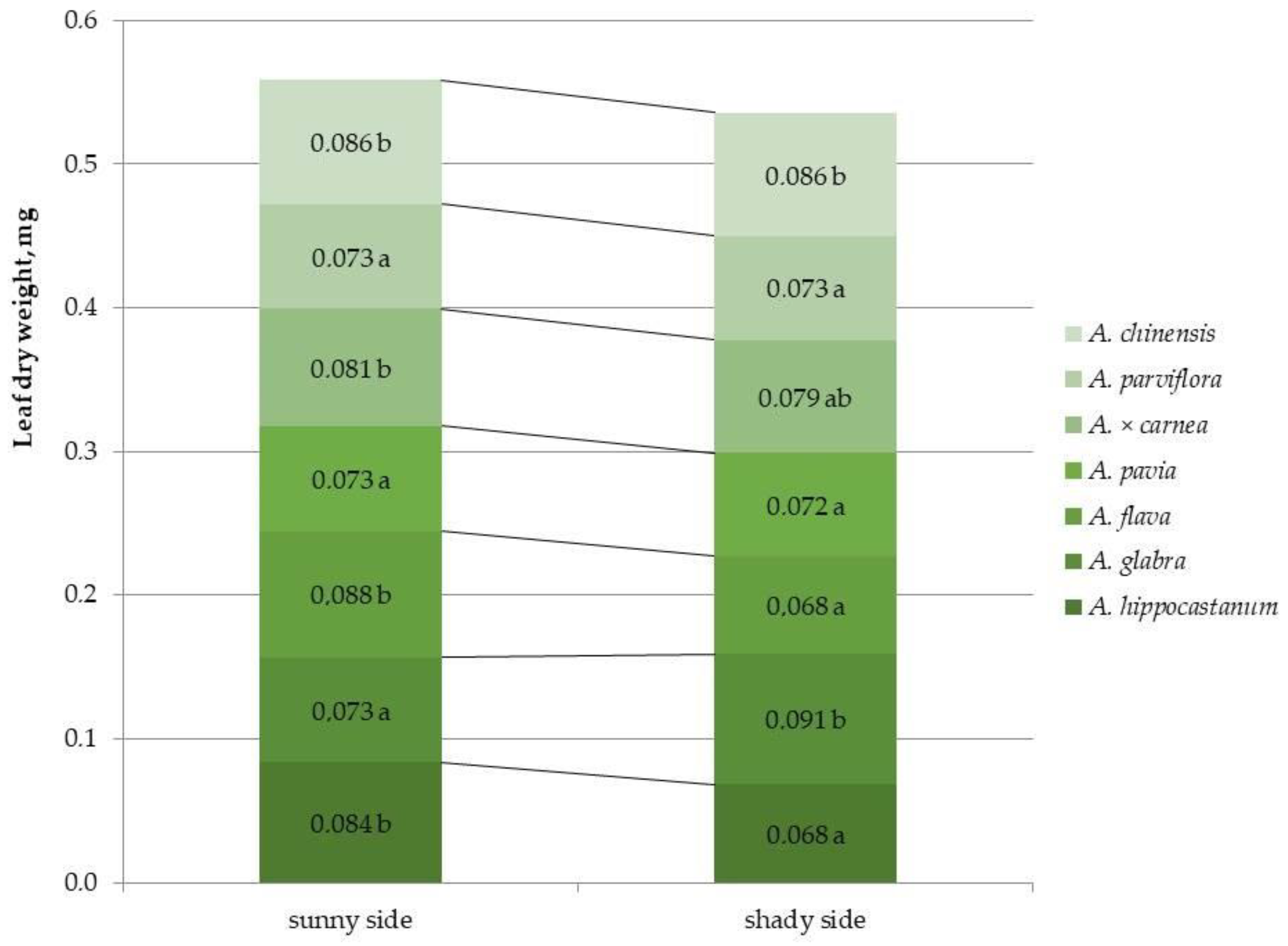 Plants 15 00086 g007
