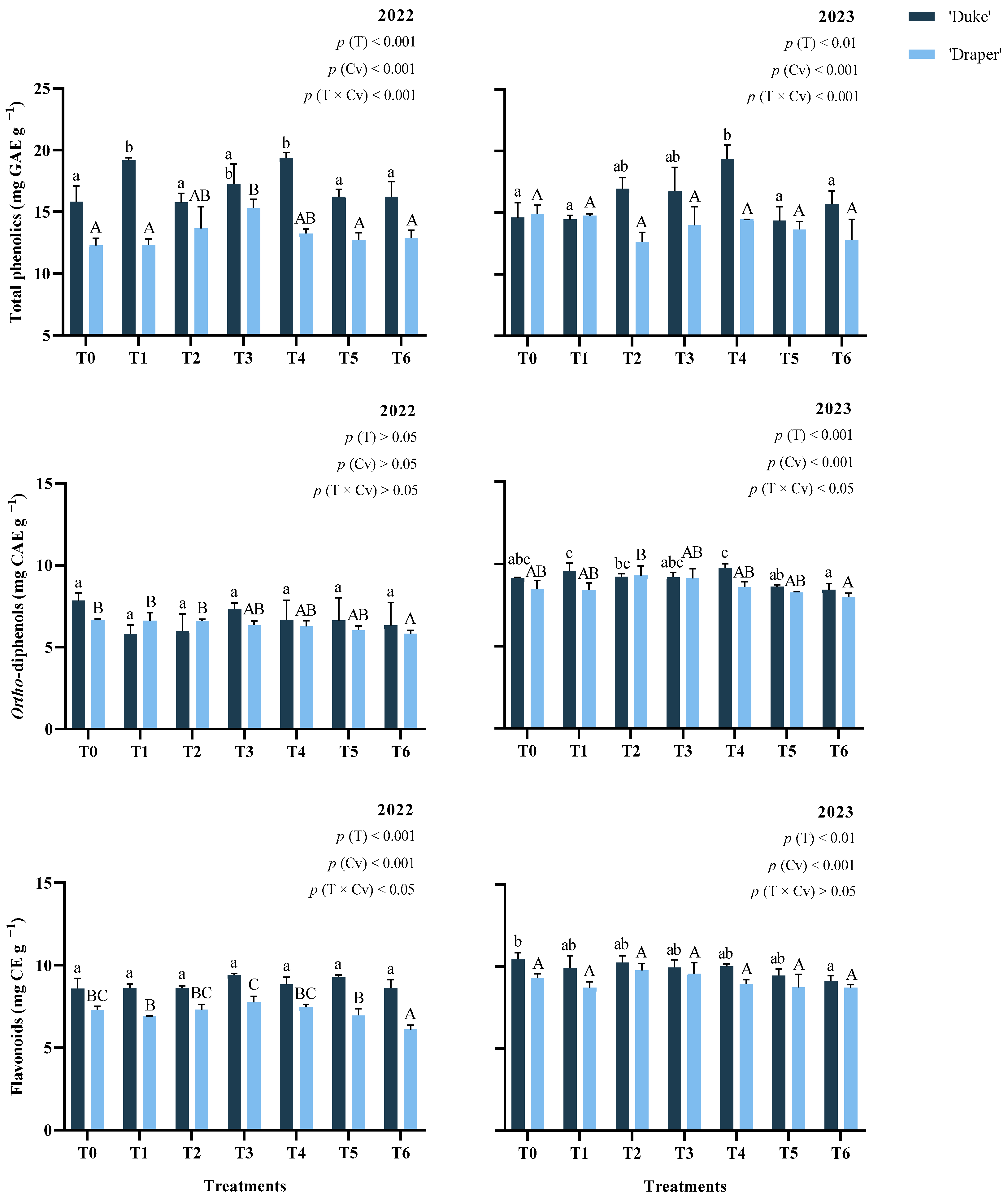 Plants 15 00092 g001