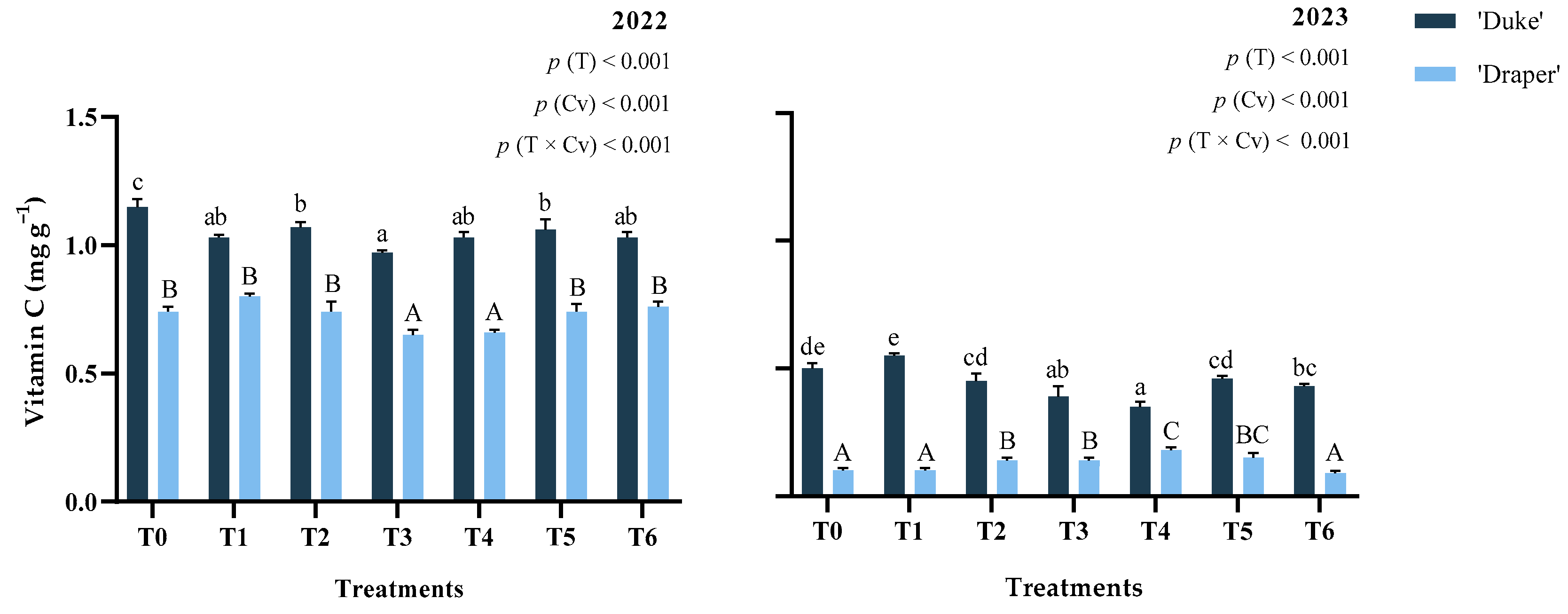 Plants 15 00092 g002