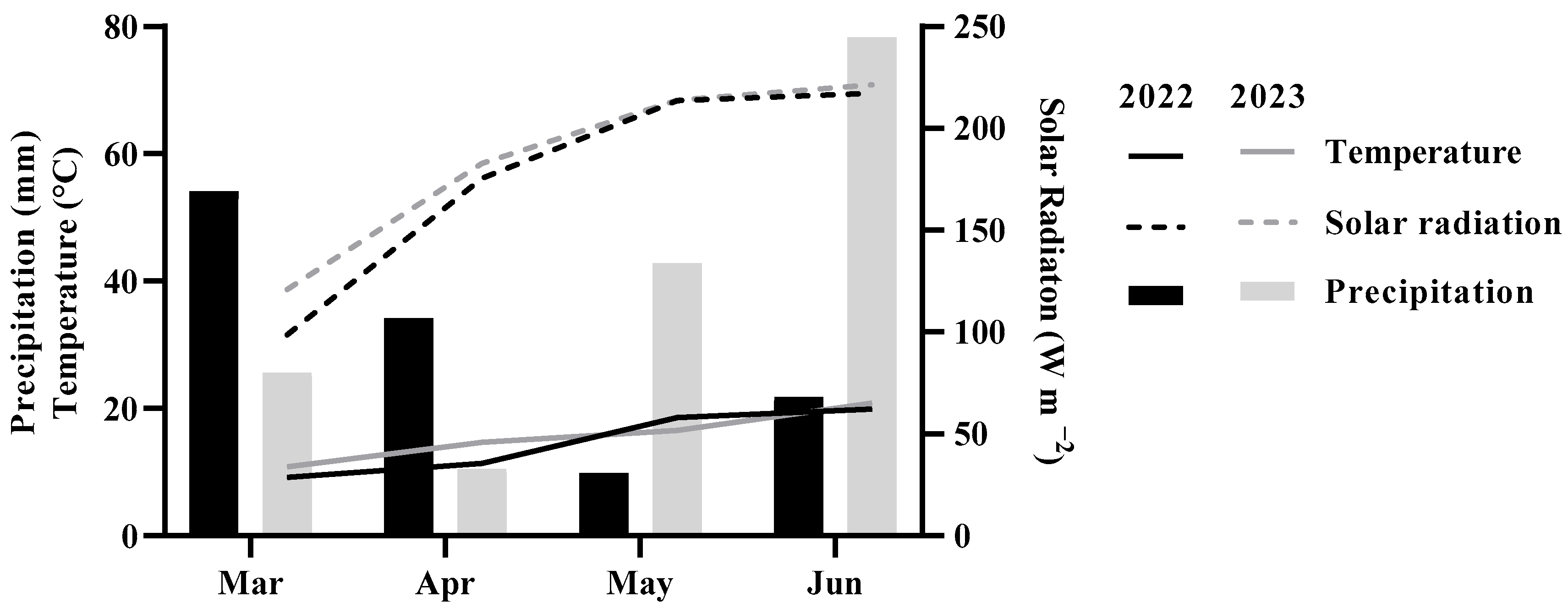 Plants 15 00092 g003