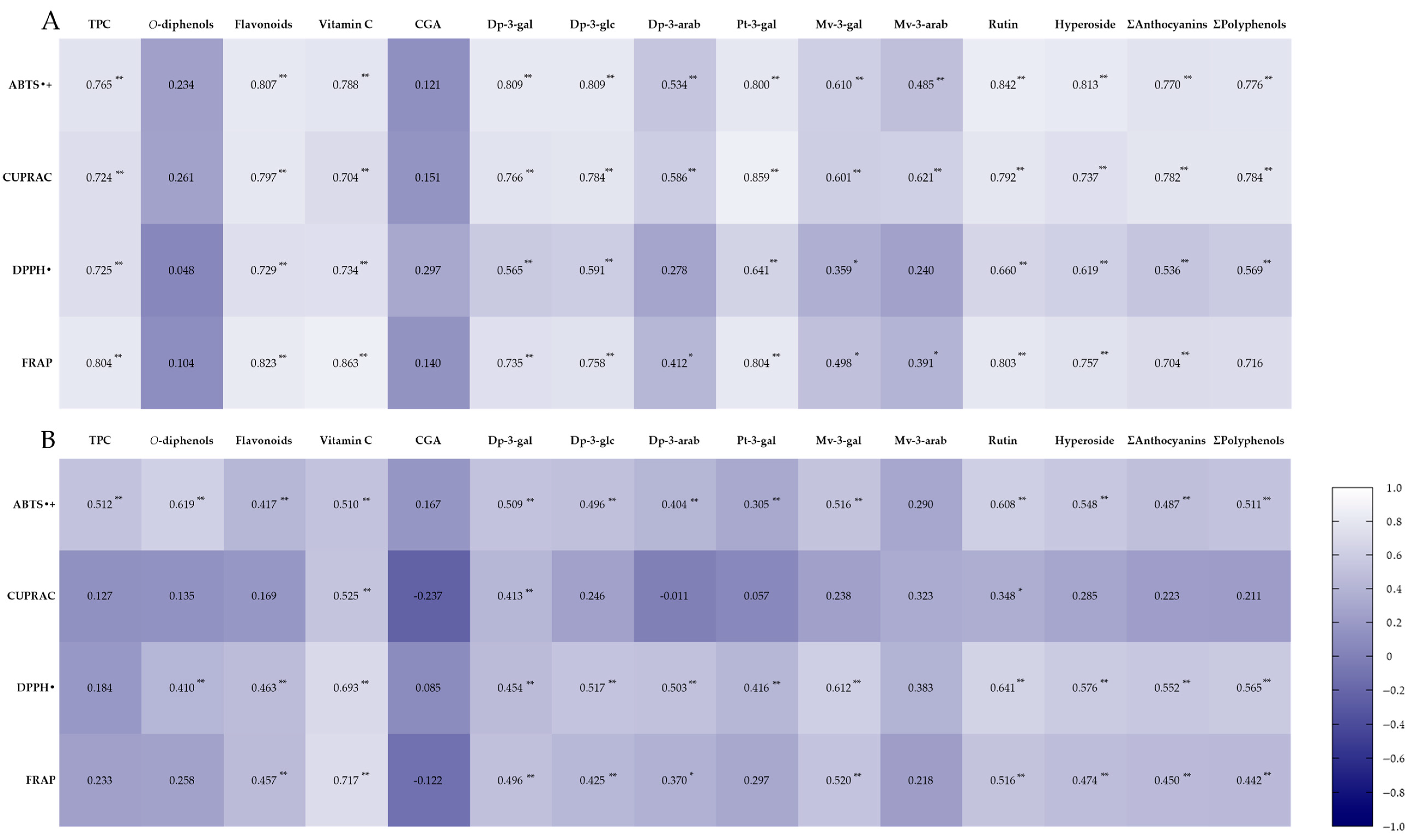 Plants 15 00092 g0a1