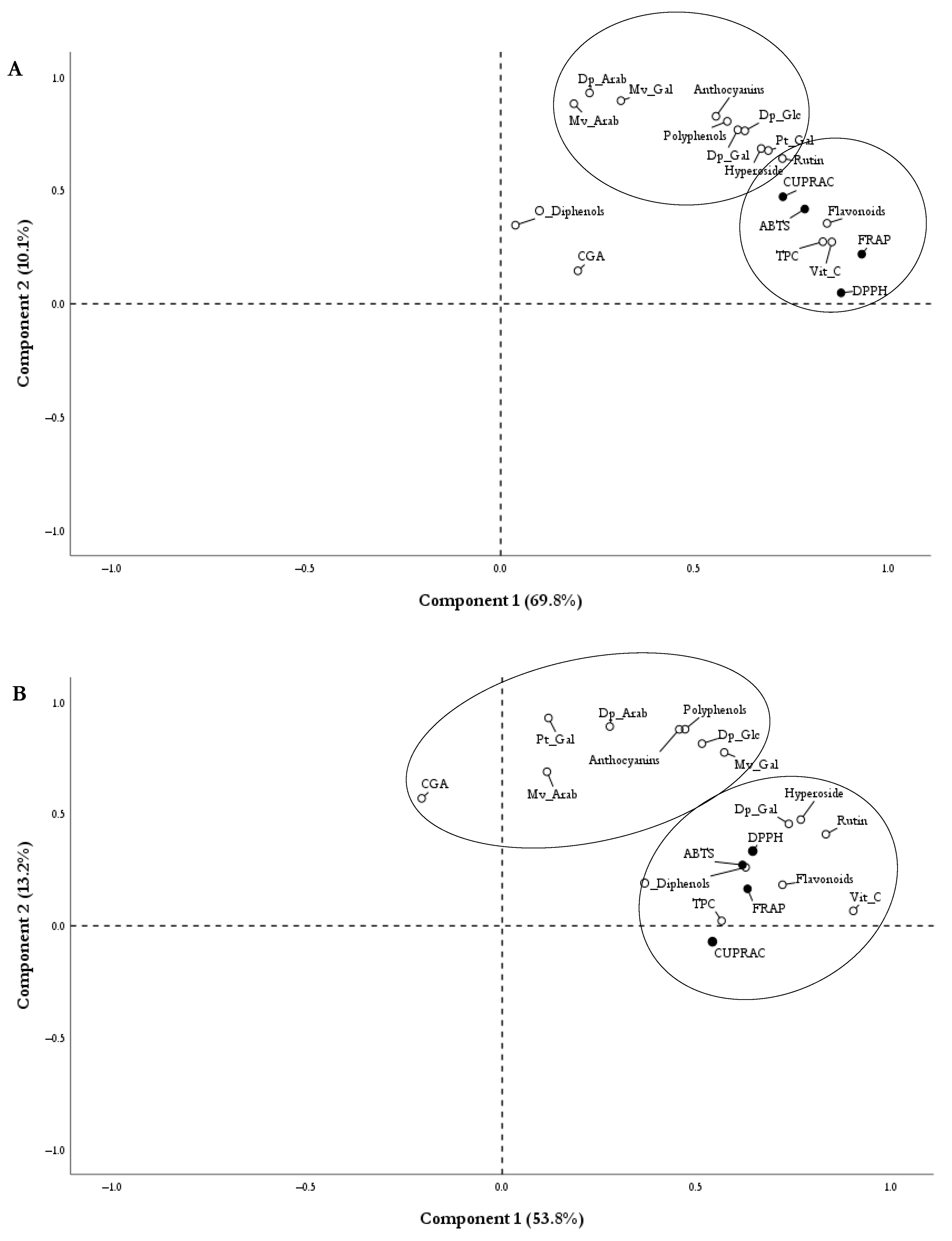 Plants 15 00092 g0a2