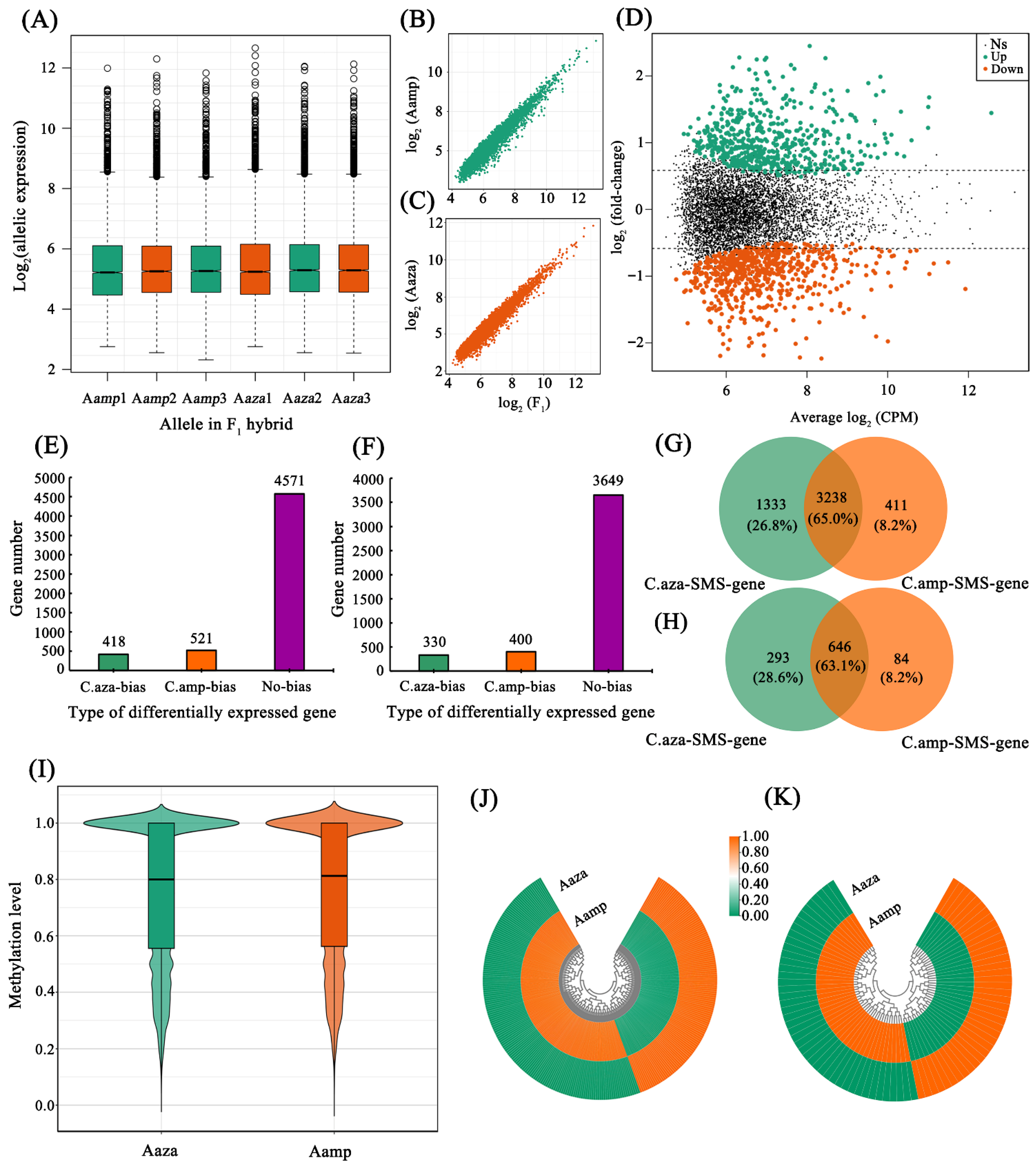 Plants 15 00094 g005