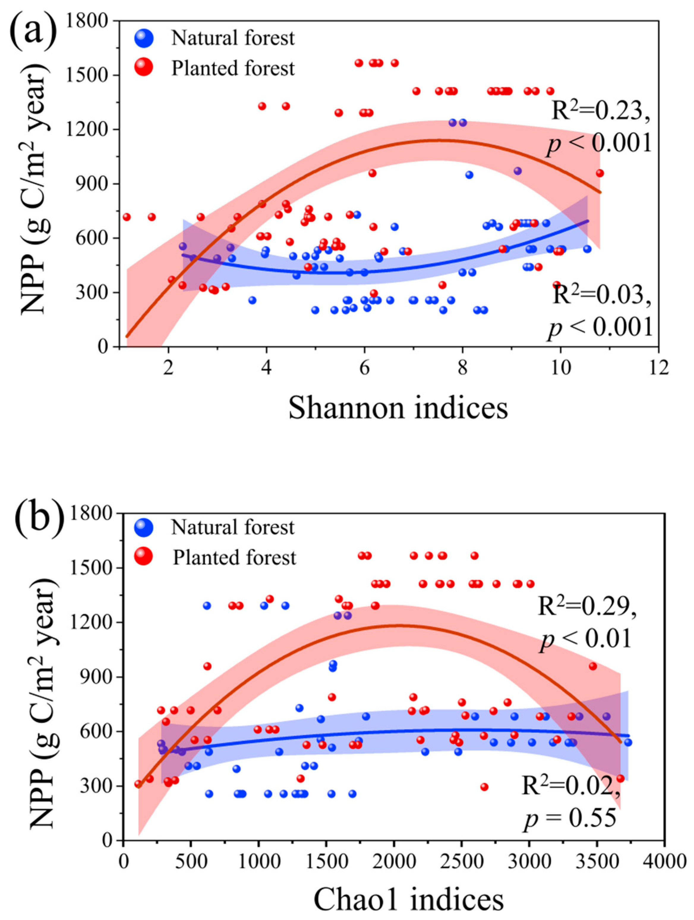 Plants 15 00098 g002