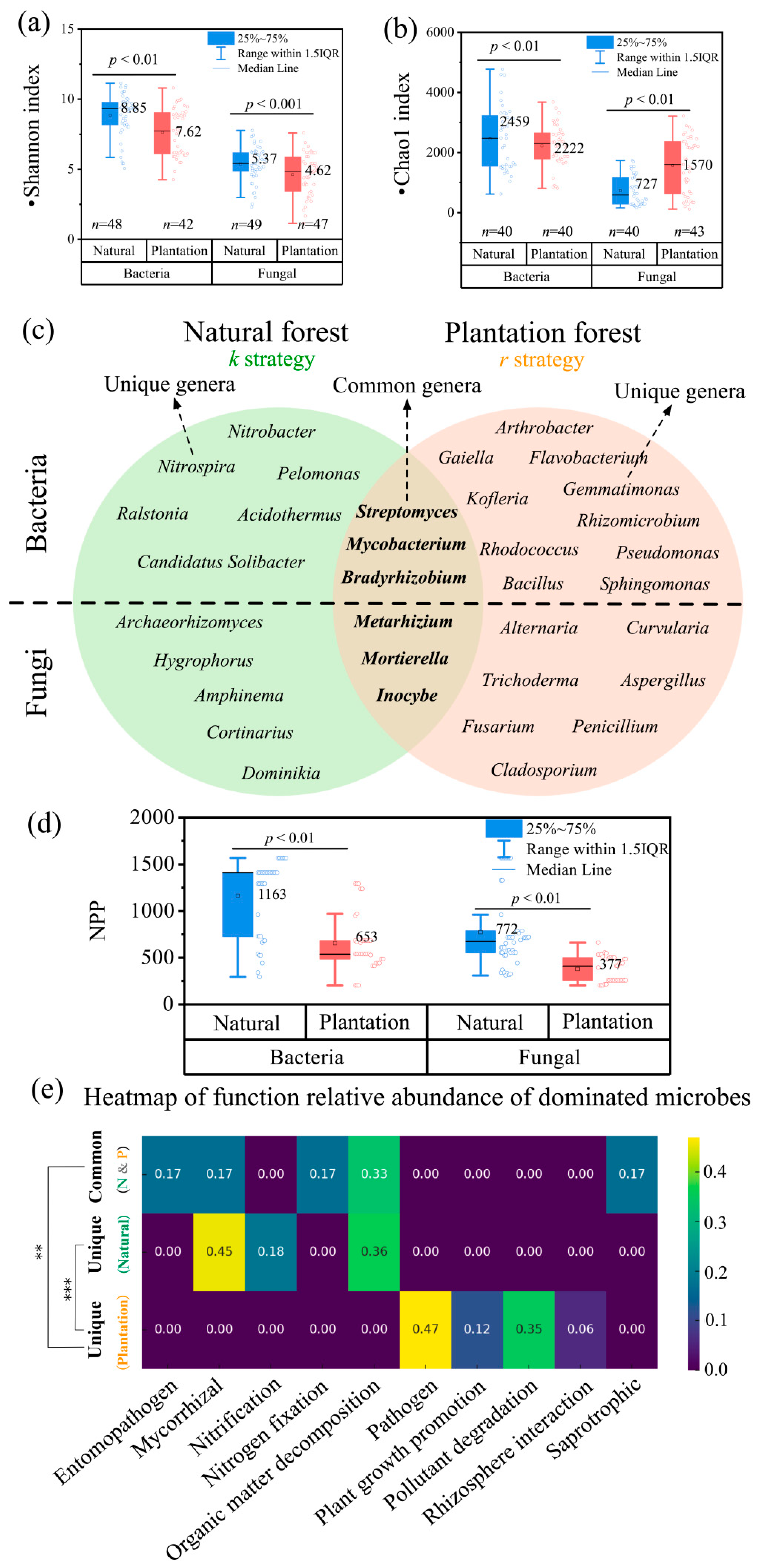 Plants 15 00098 g003