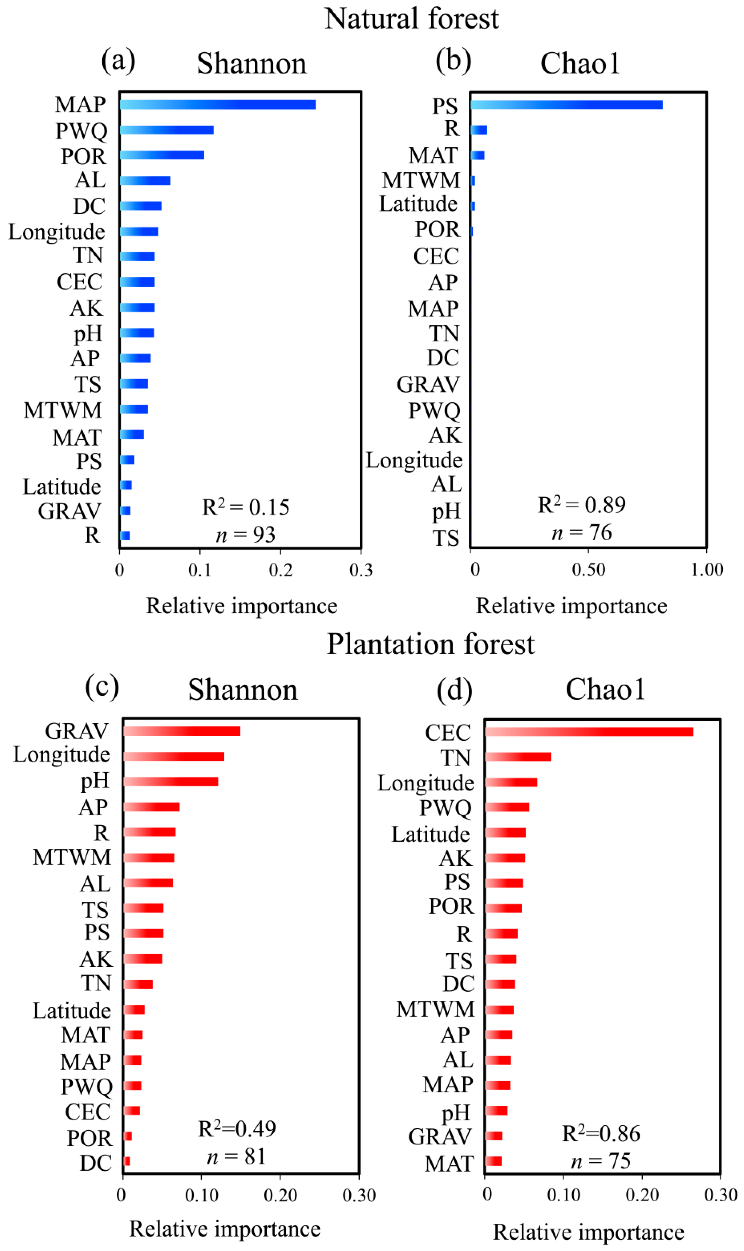 Plants 15 00098 g005