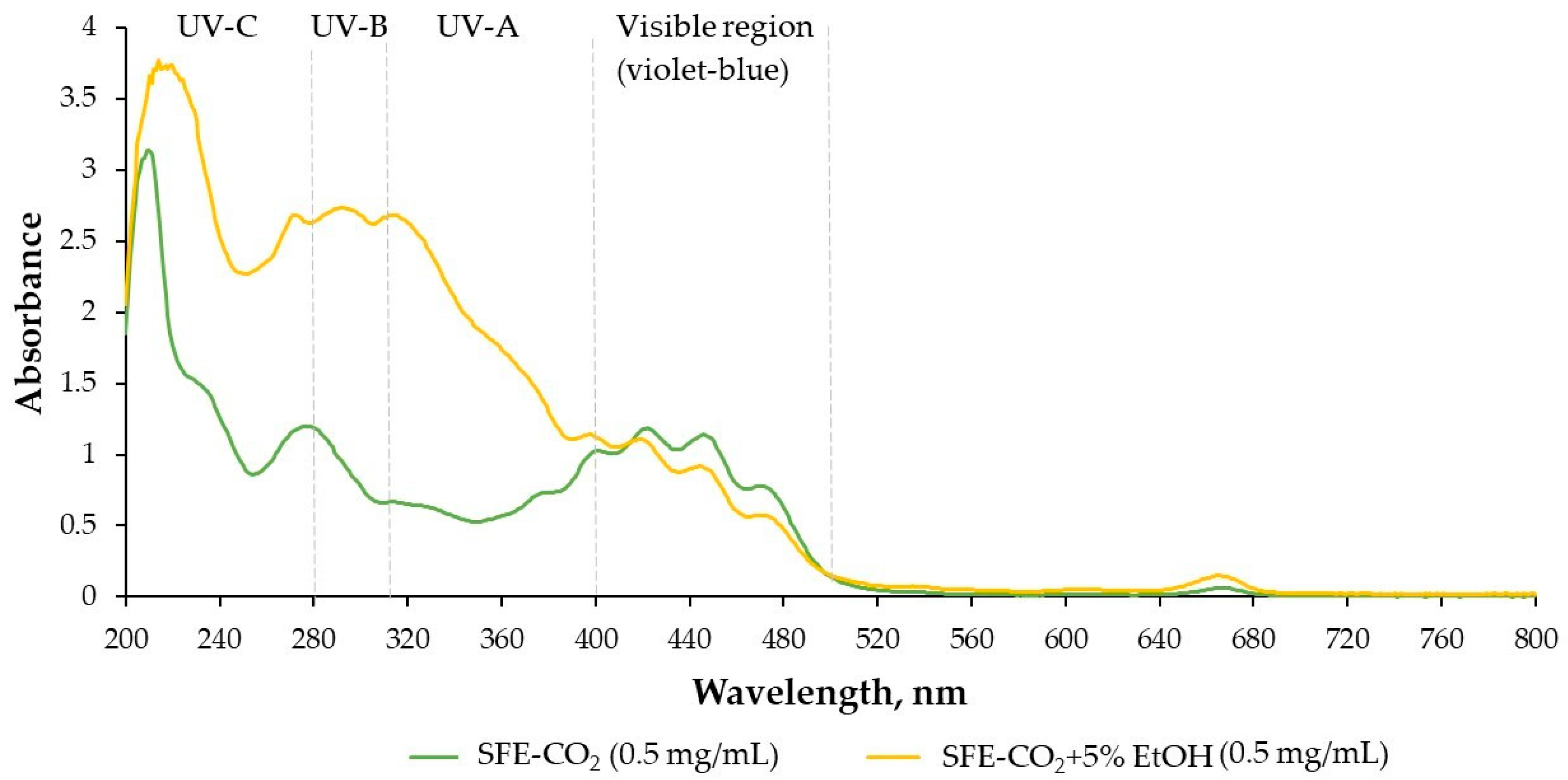 Plants 15 00099 g002
