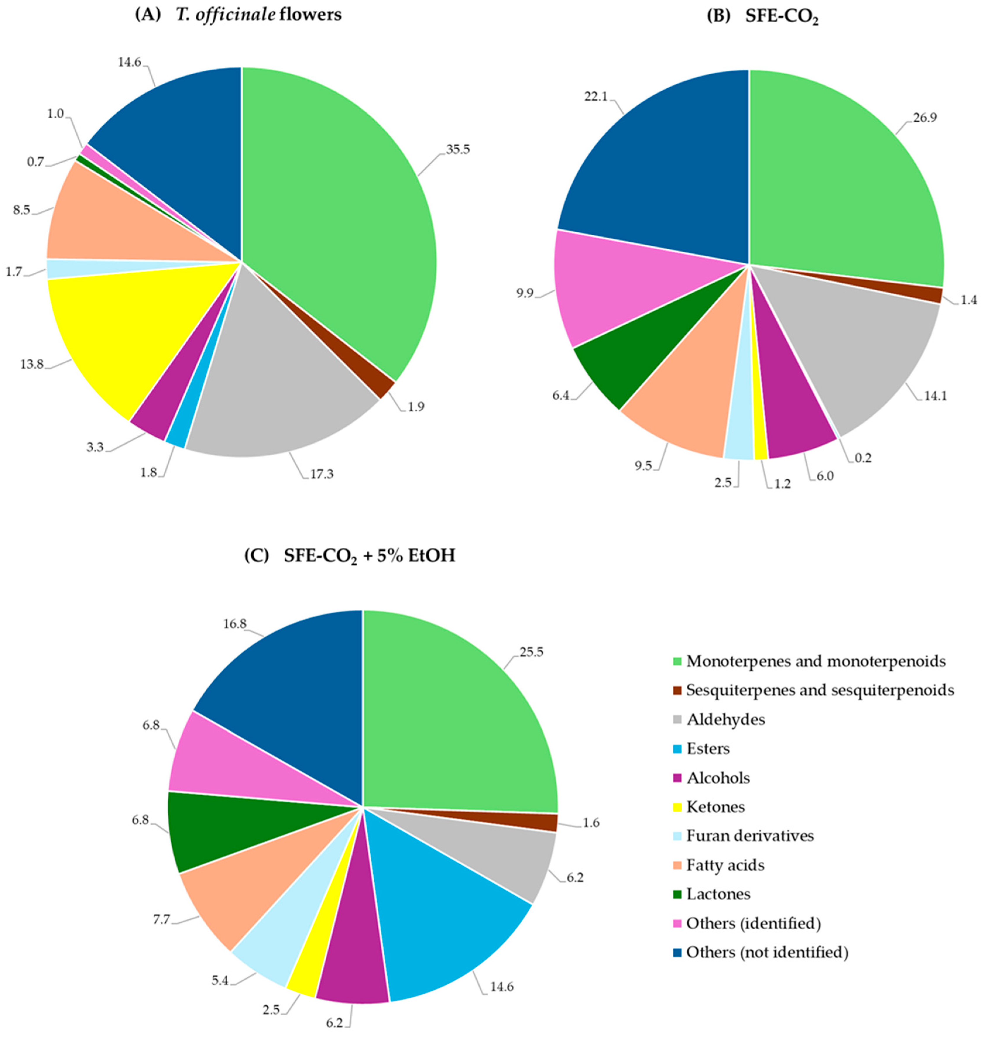 Plants 15 00099 g003