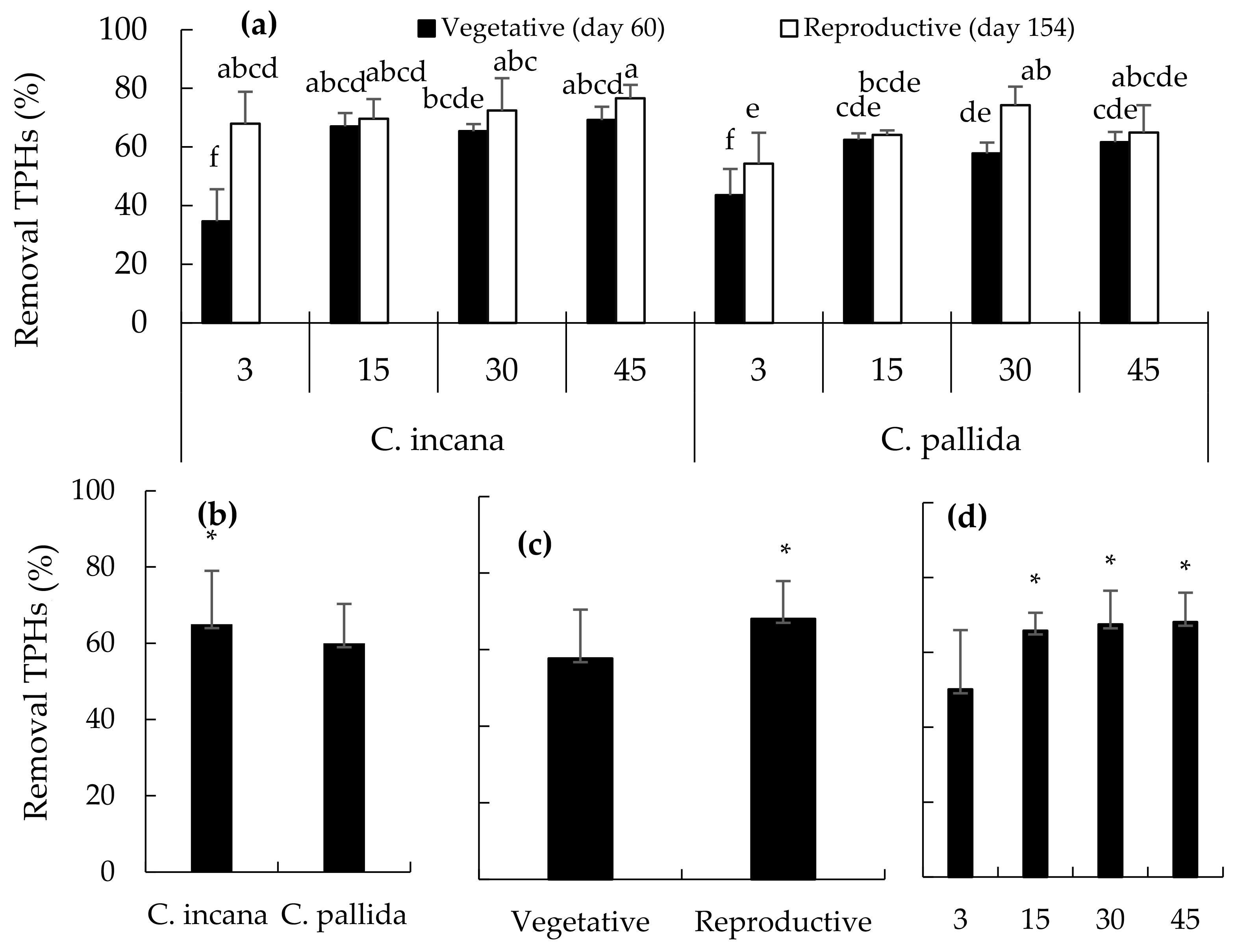 Plants 15 00103 g002 Plants 15 00103 g002