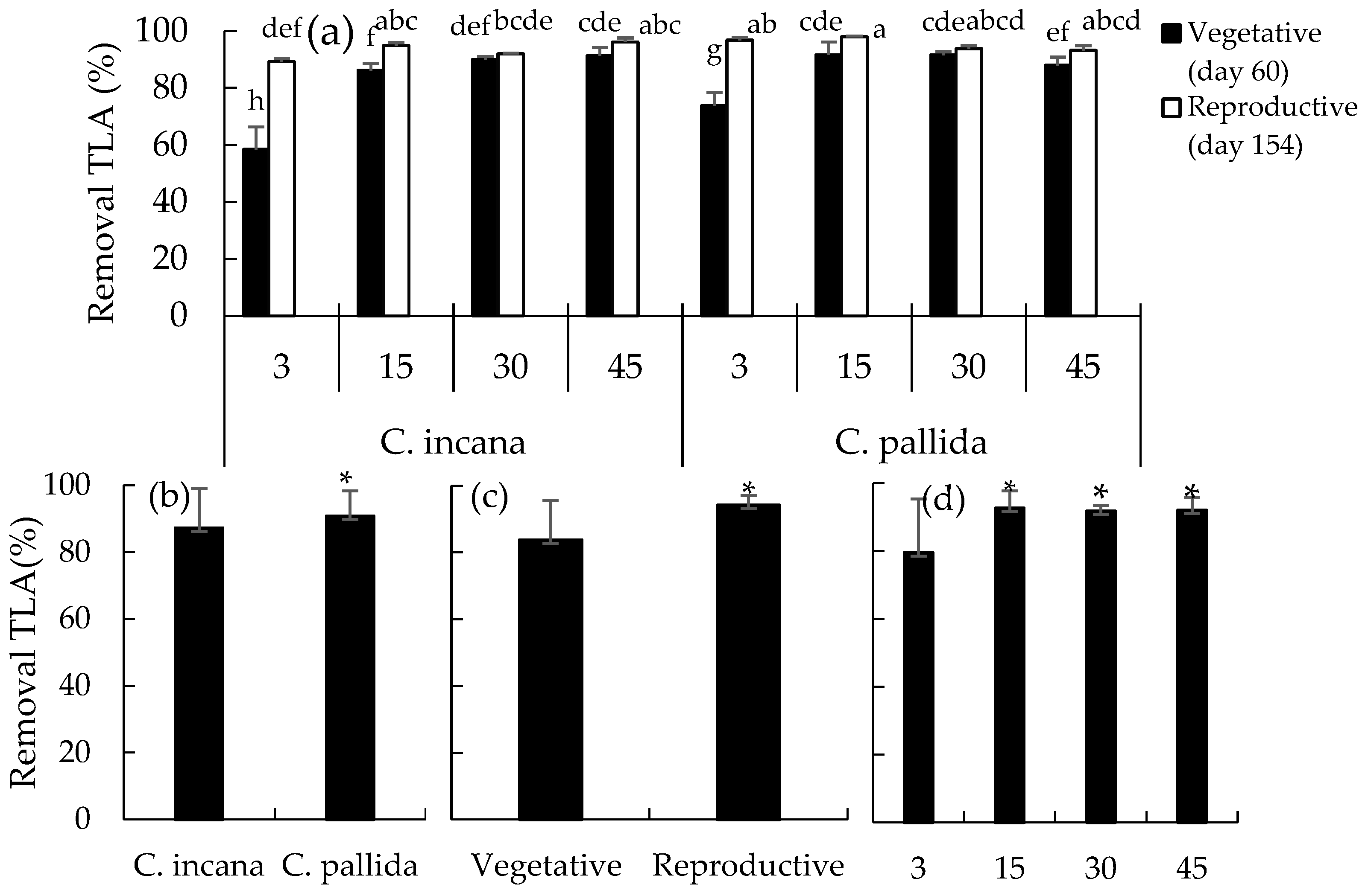 Plants 15 00103 g003 Plants 15 00103 g003