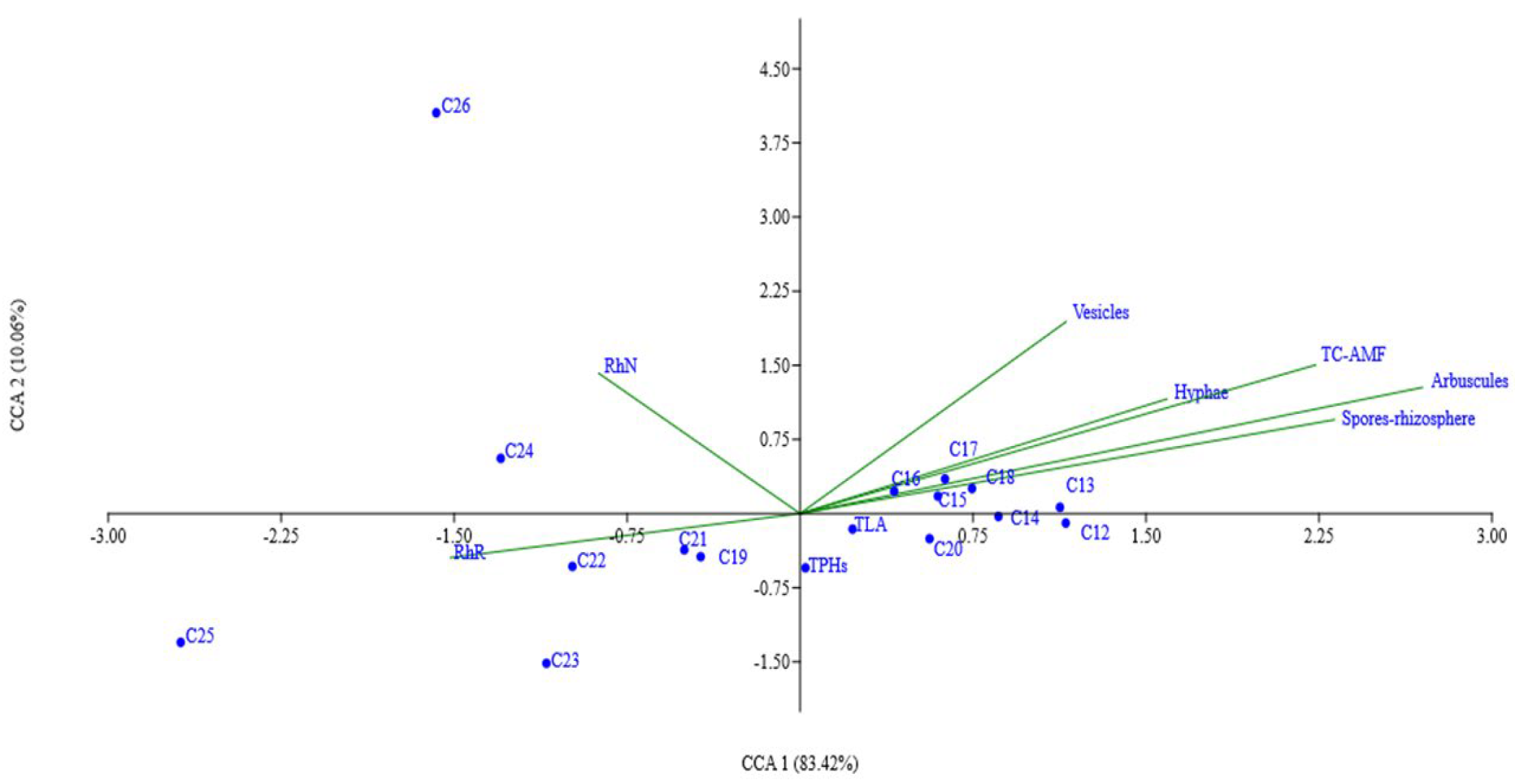 Plants 15 00103 g004 Plants 15 00103 g004