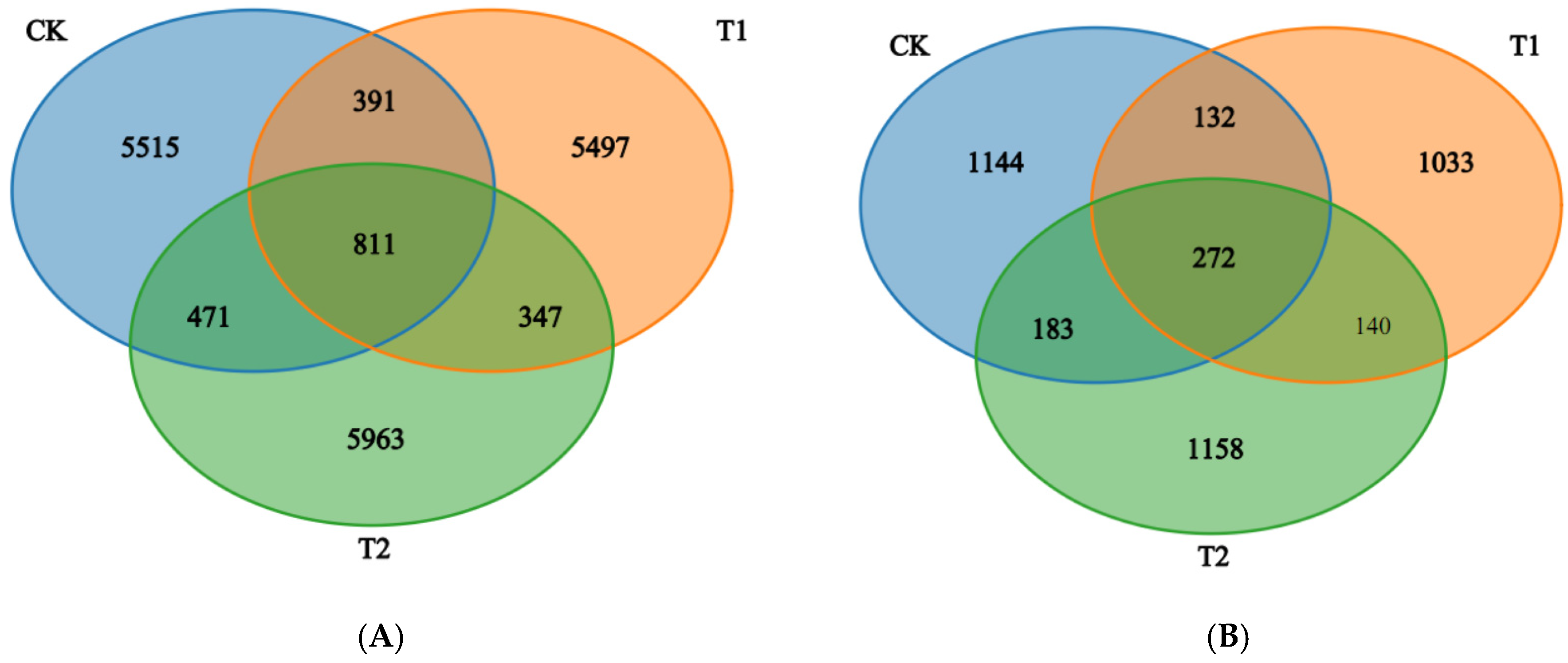 Plants 15 00117 g001 Plants 15 00117 g001