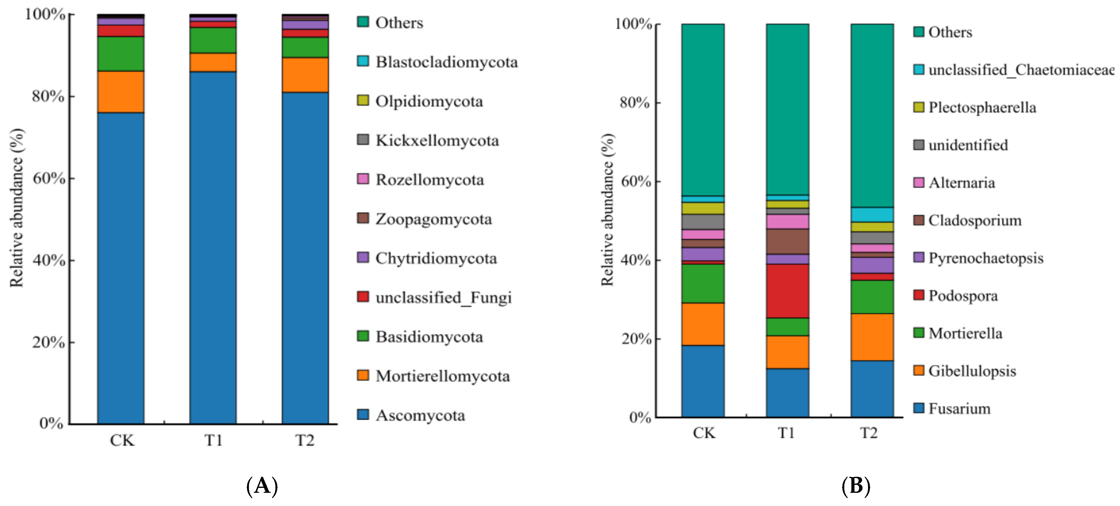 Plants 15 00117 g003 Plants 15 00117 g003