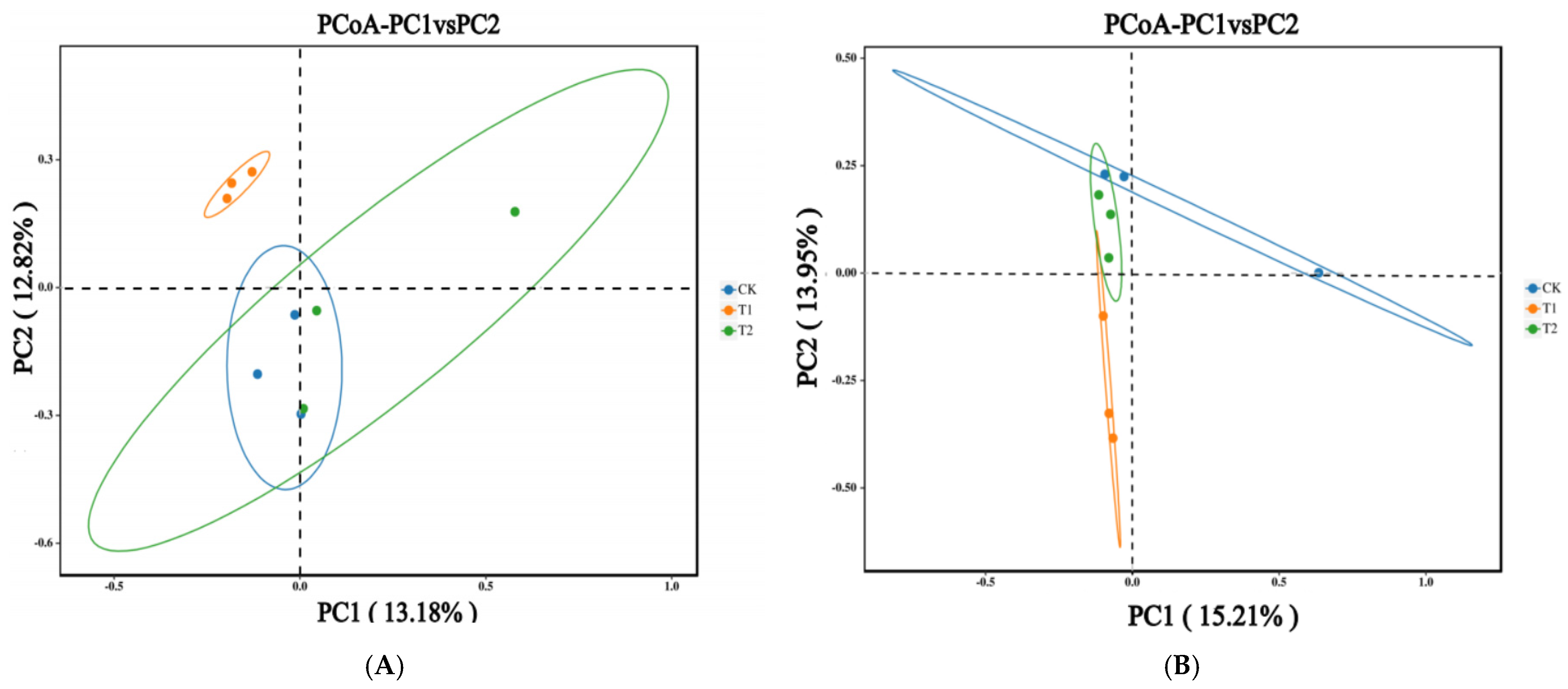 Plants 15 00117 g004 Plants 15 00117 g004
