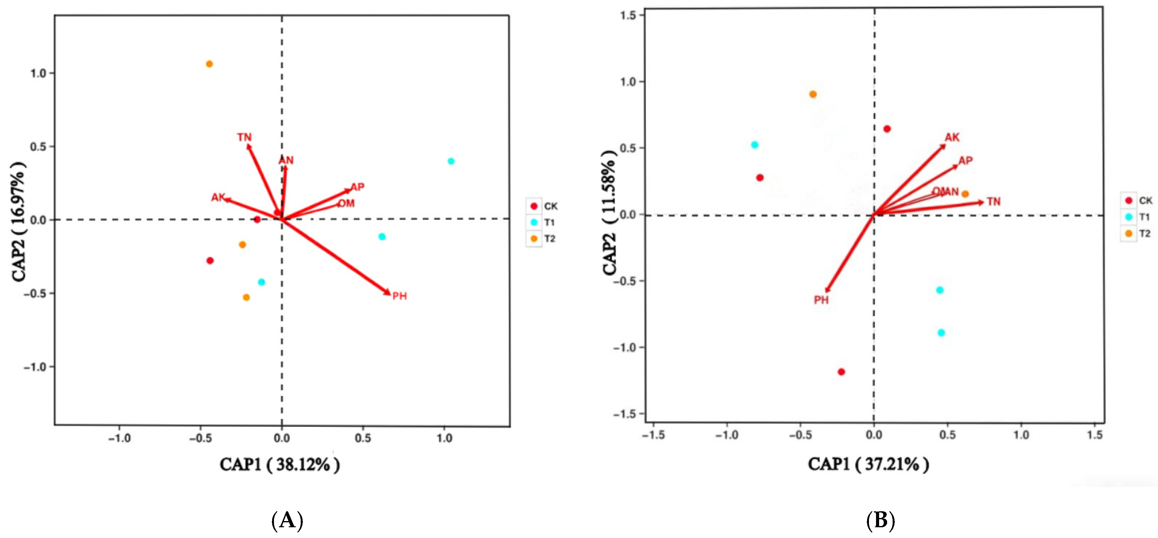 Plants 15 00117 g005 Plants 15 00117 g005