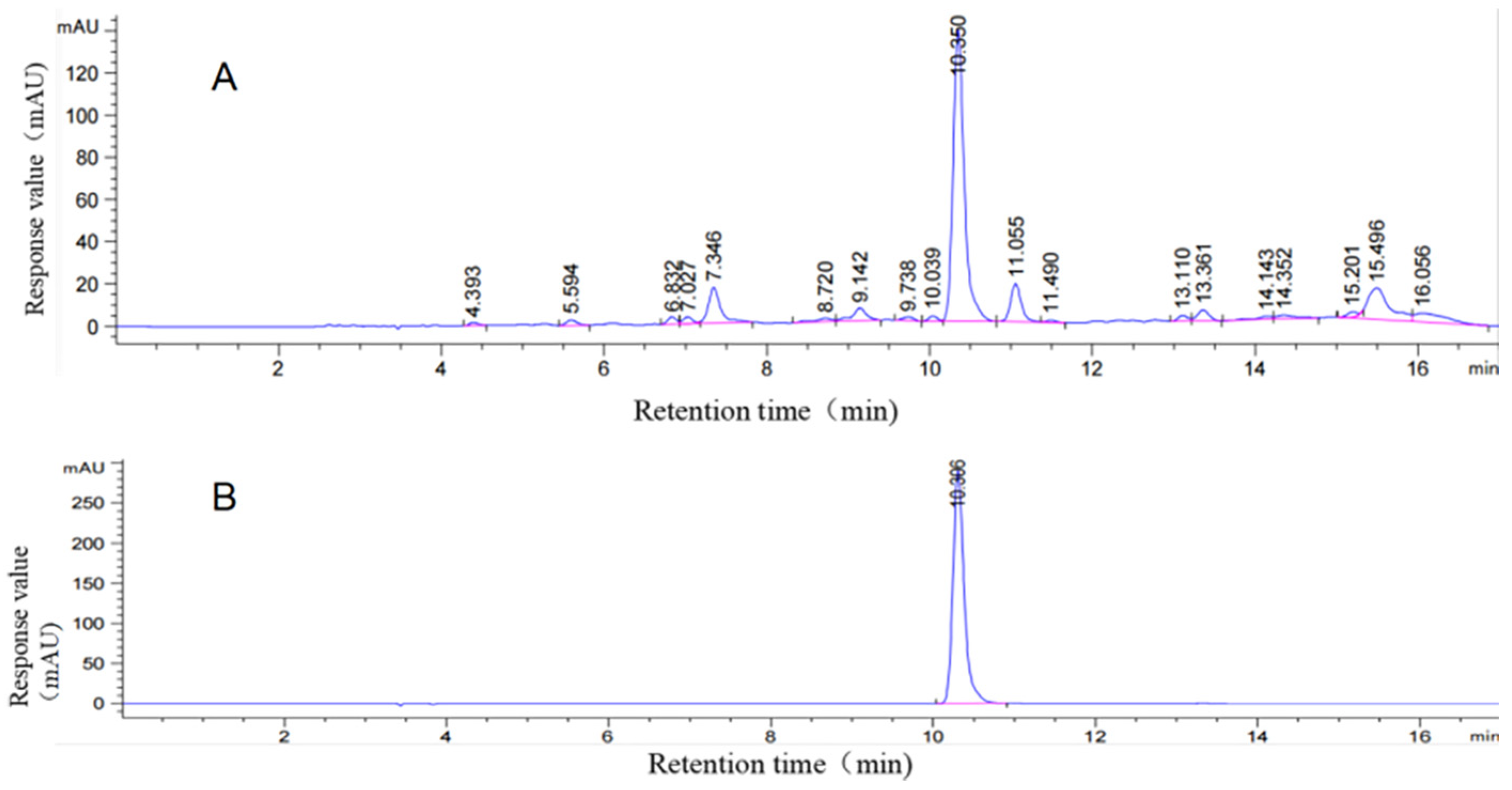 Plants 15 00120 g003 Plants 15 00120 g003