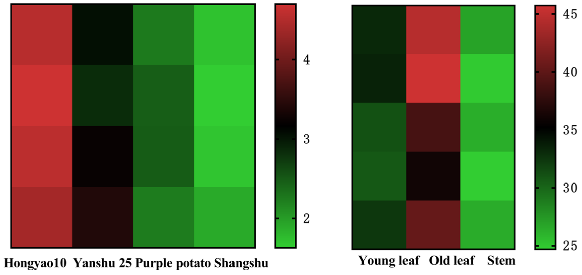 Plants 15 00120 g004 Plants 15 00120 g004