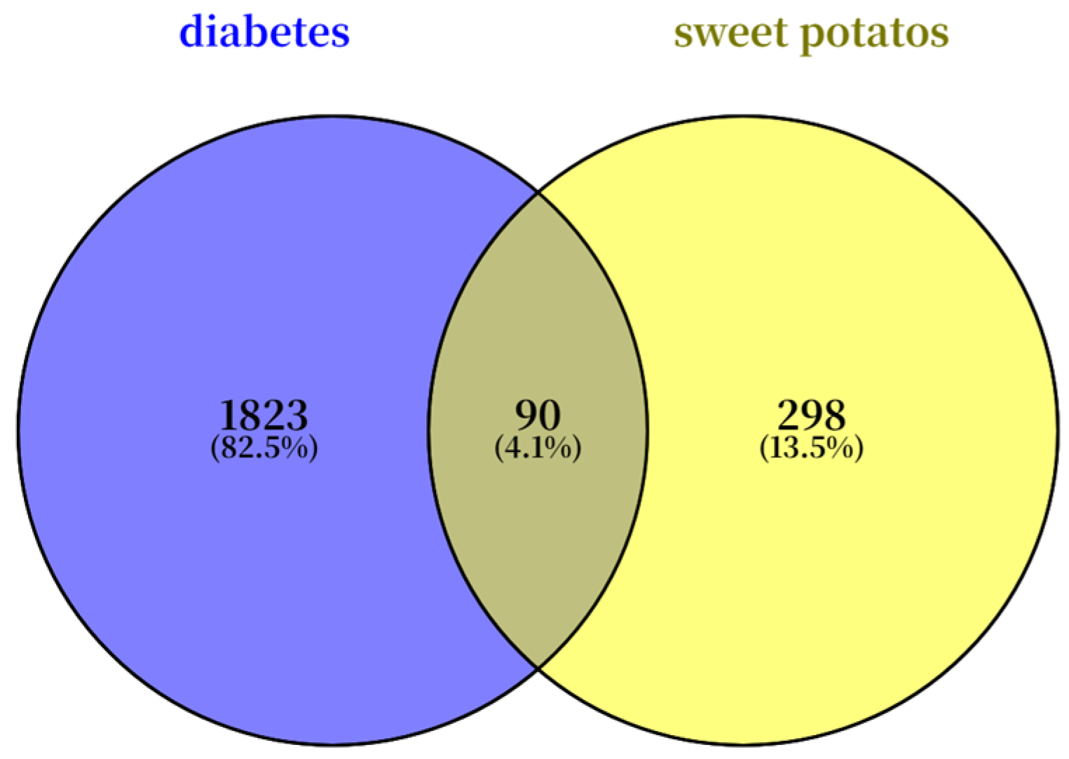 Plants 15 00120 g005 Plants 15 00120 g005