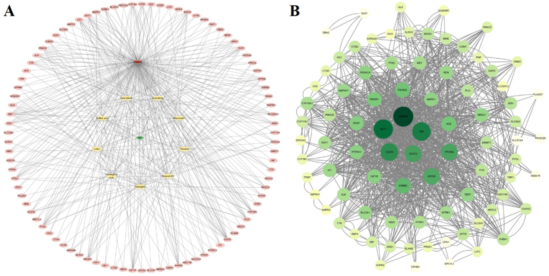 Plants 15 00120 g006 Plants 15 00120 g006