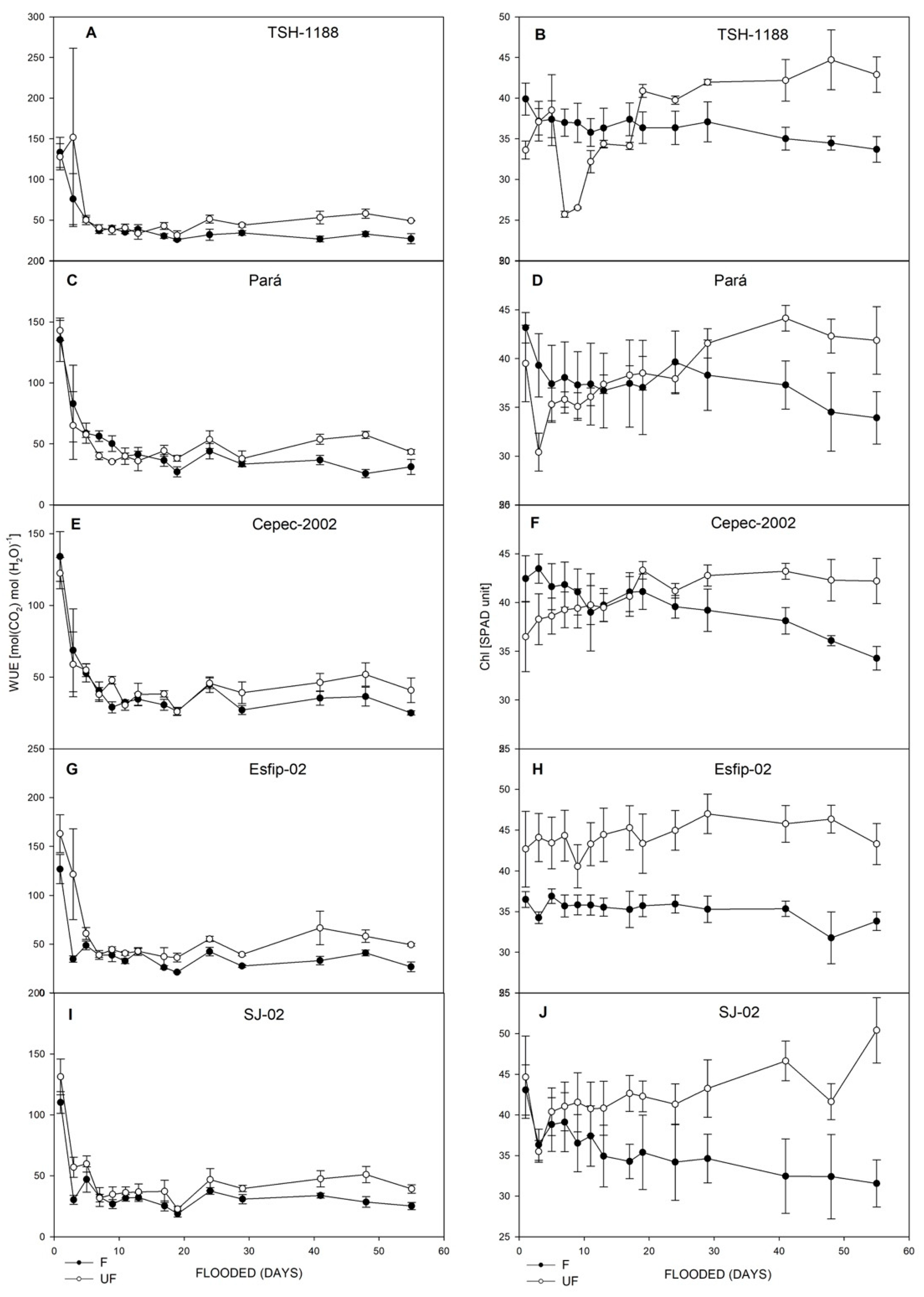 Plants 15 00122 g005