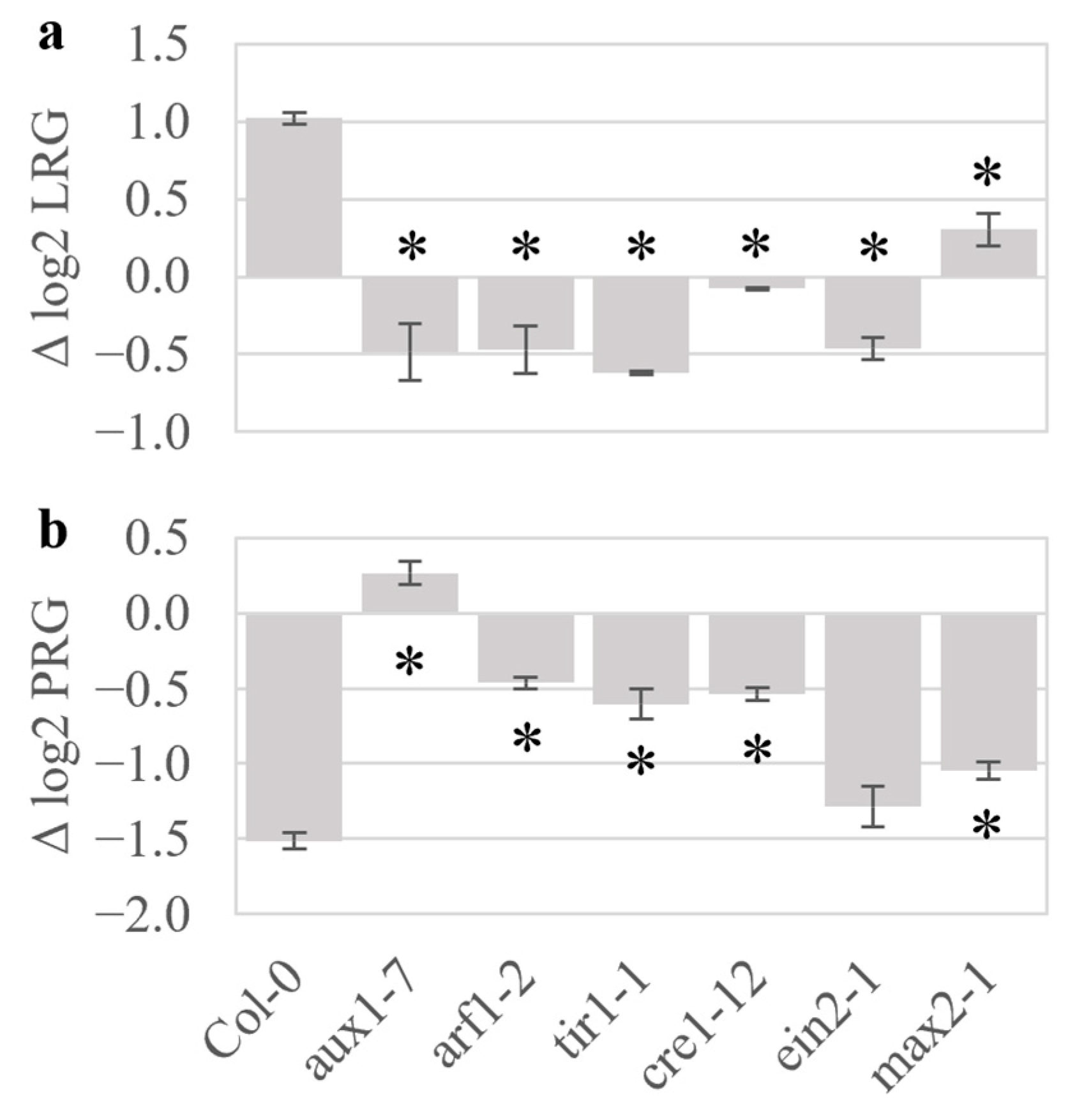 Plants 15 00124 g003 Plants 15 00124 g003