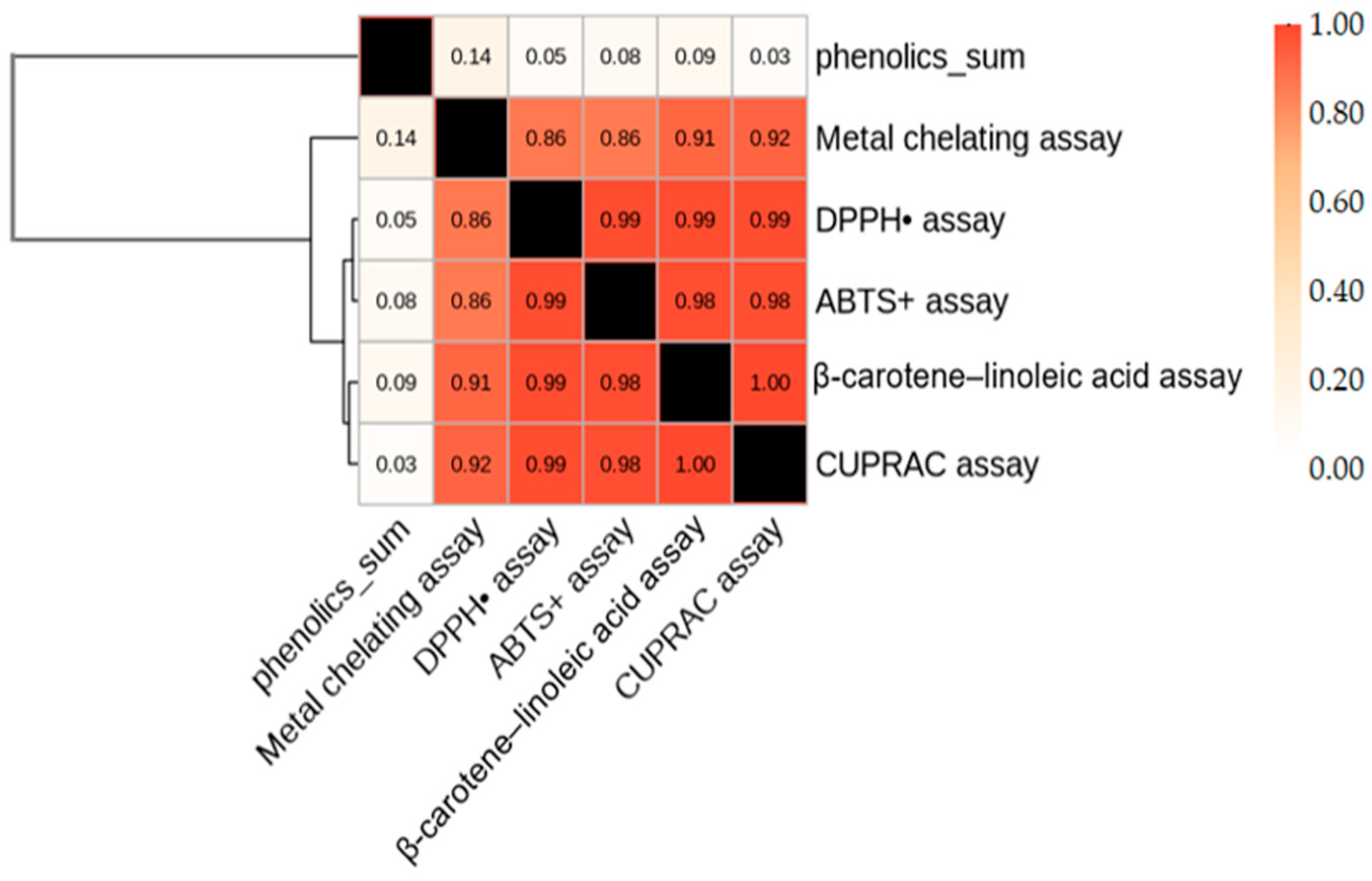 Plants 15 00125 g002 Plants 15 00125 g002