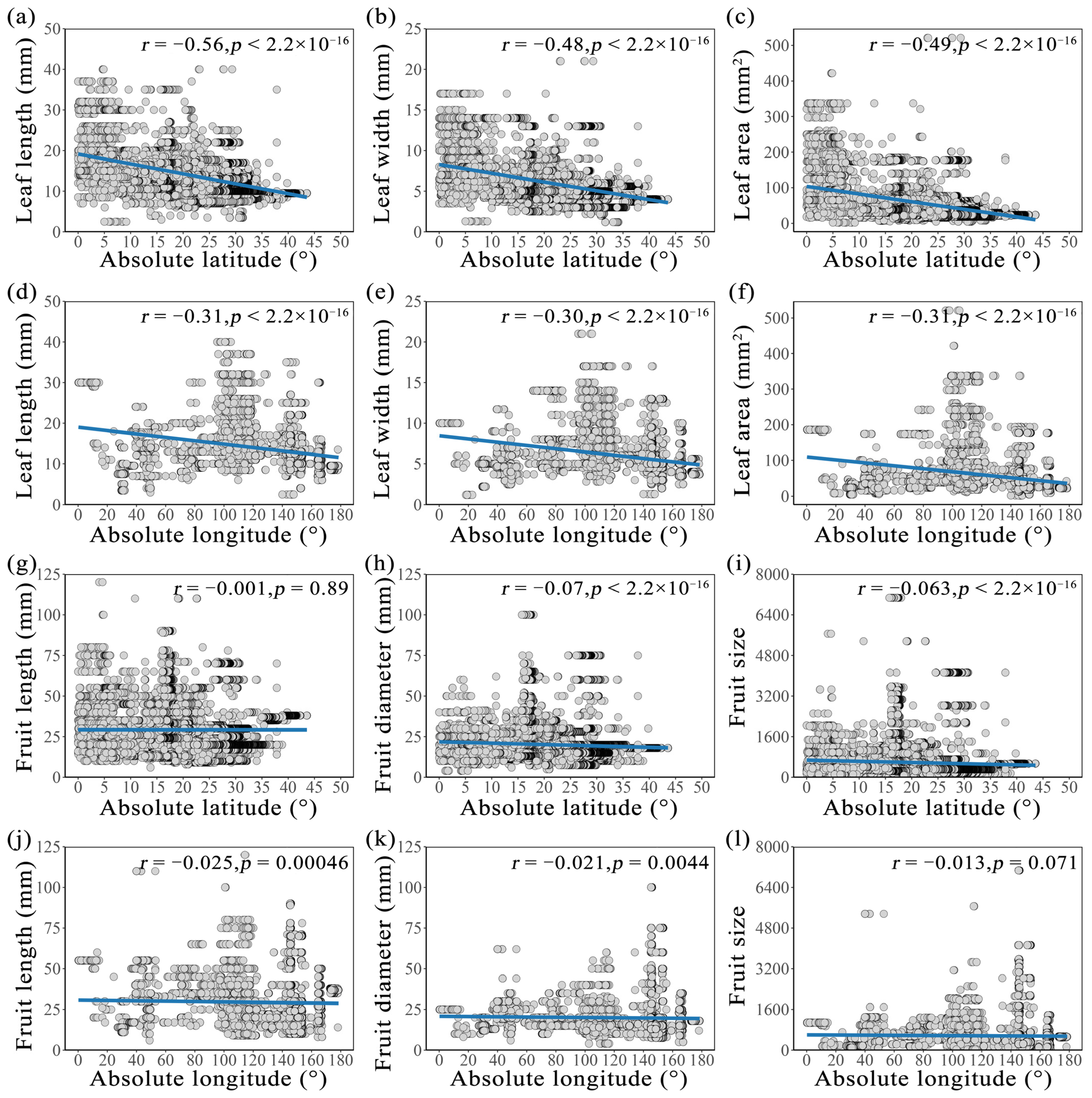 Plants 15 00126 g001