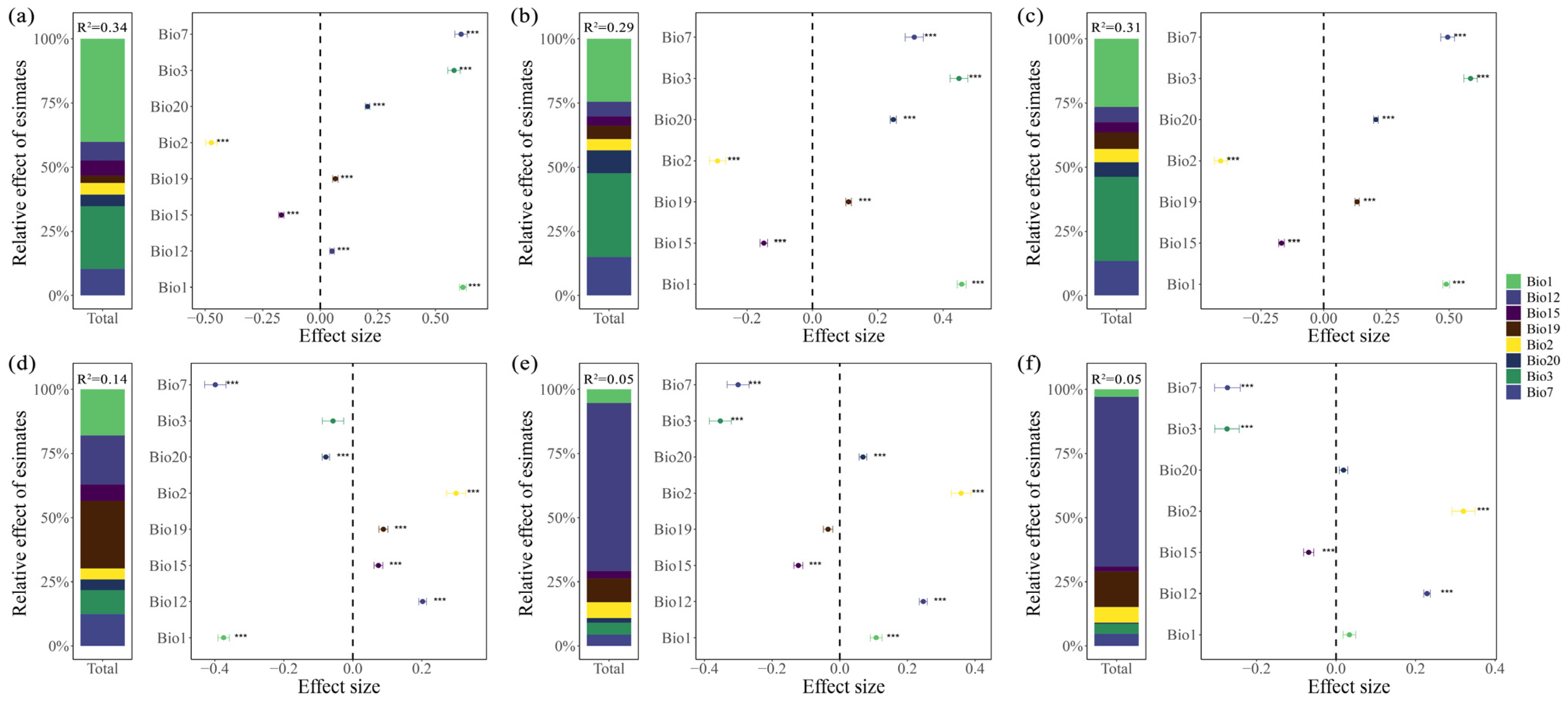 Plants 15 00126 g003
