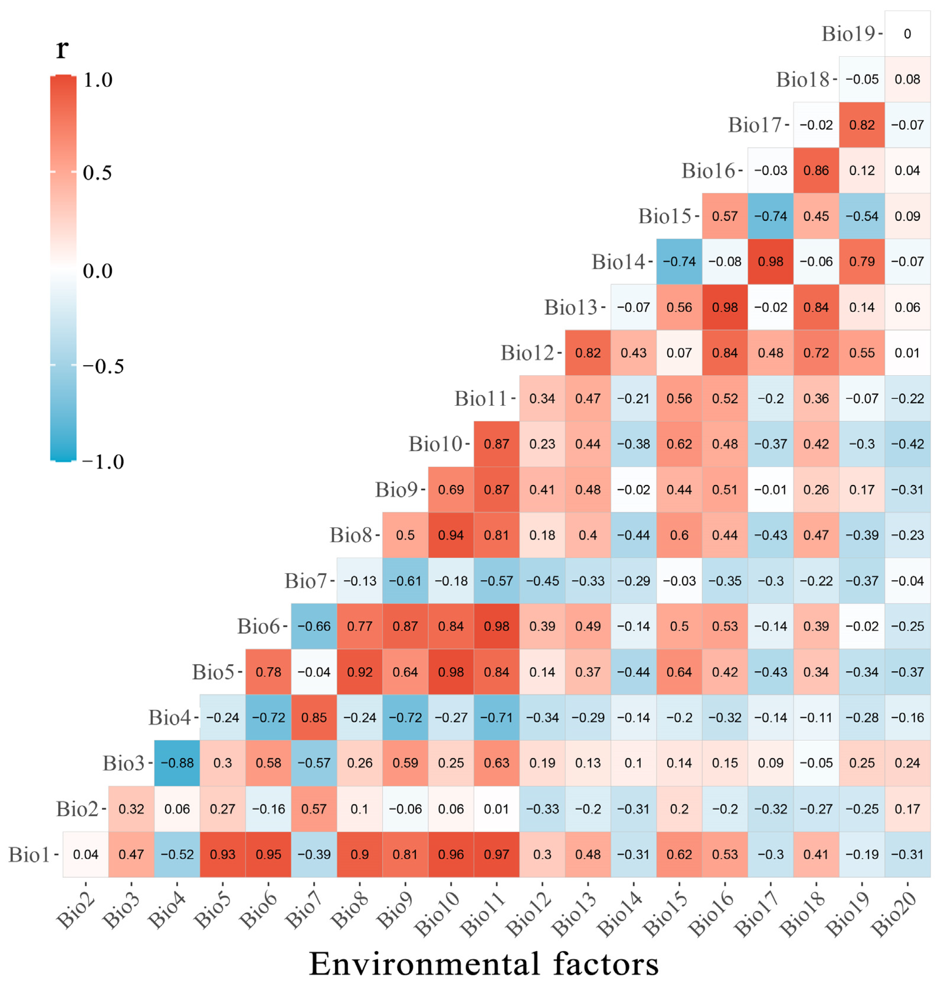 Plants 15 00126 g005
