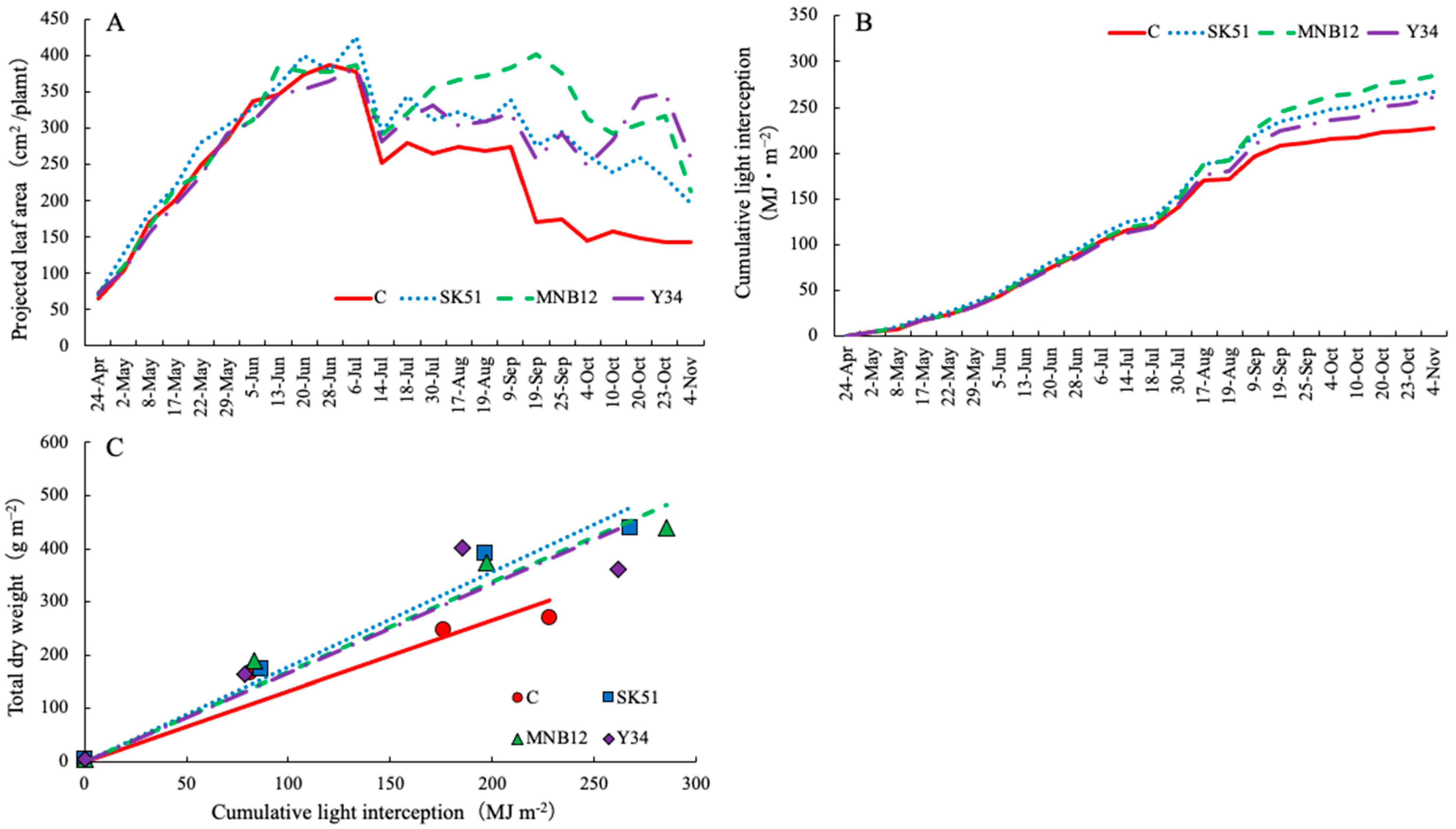 Plants 15 00129 g002
