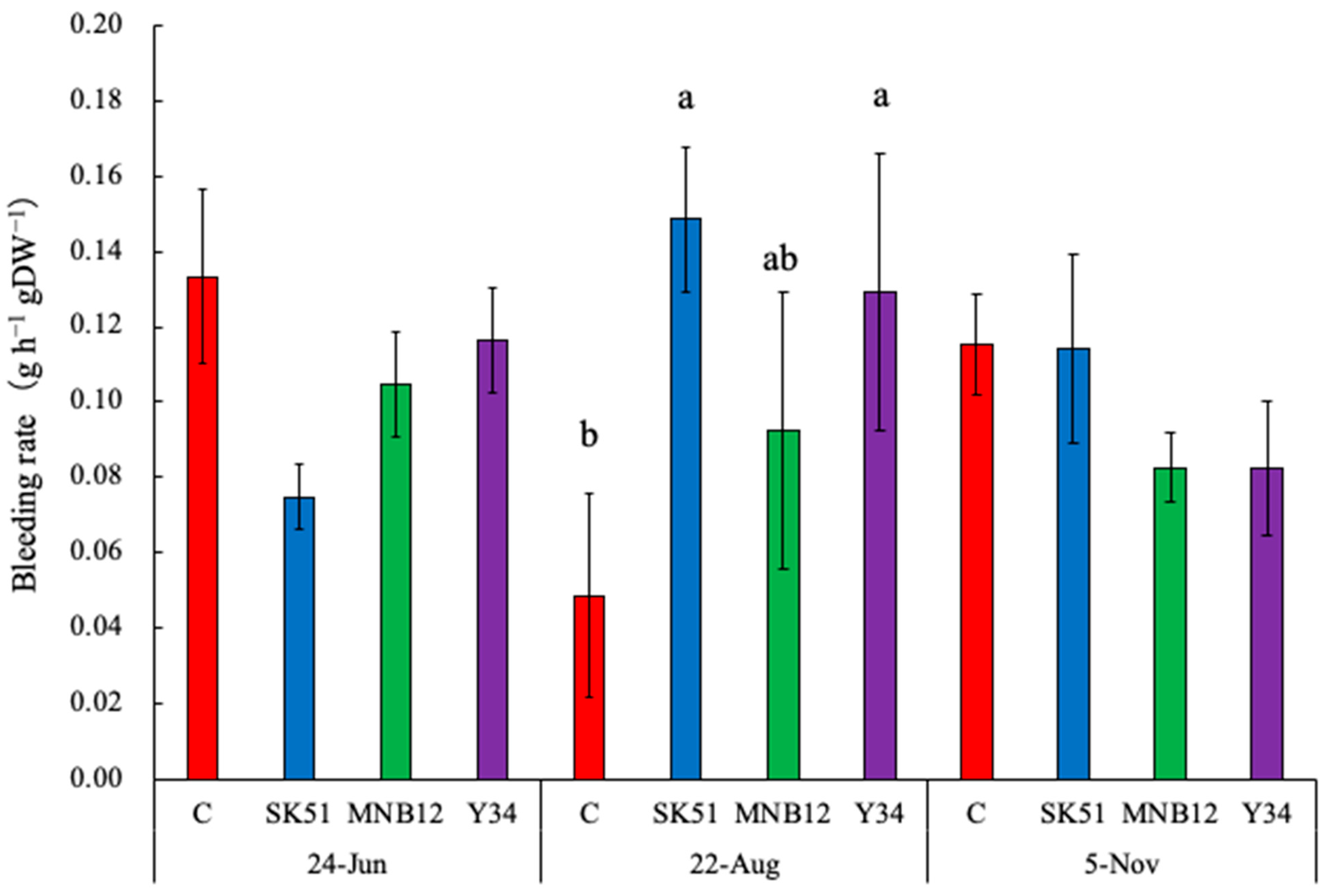 Plants 15 00129 g003