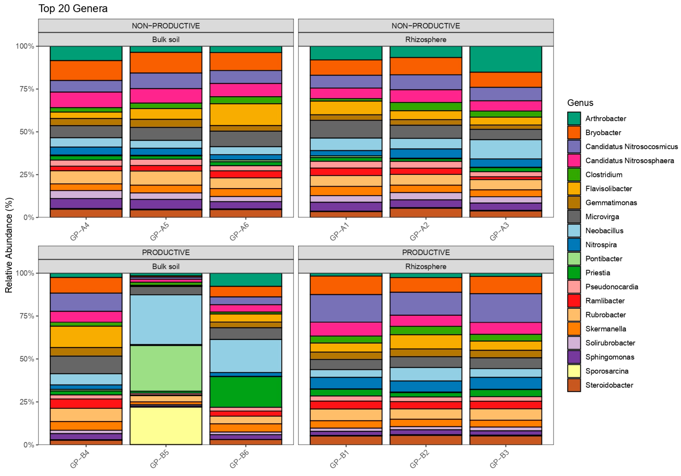 Plants 15 00130 g002